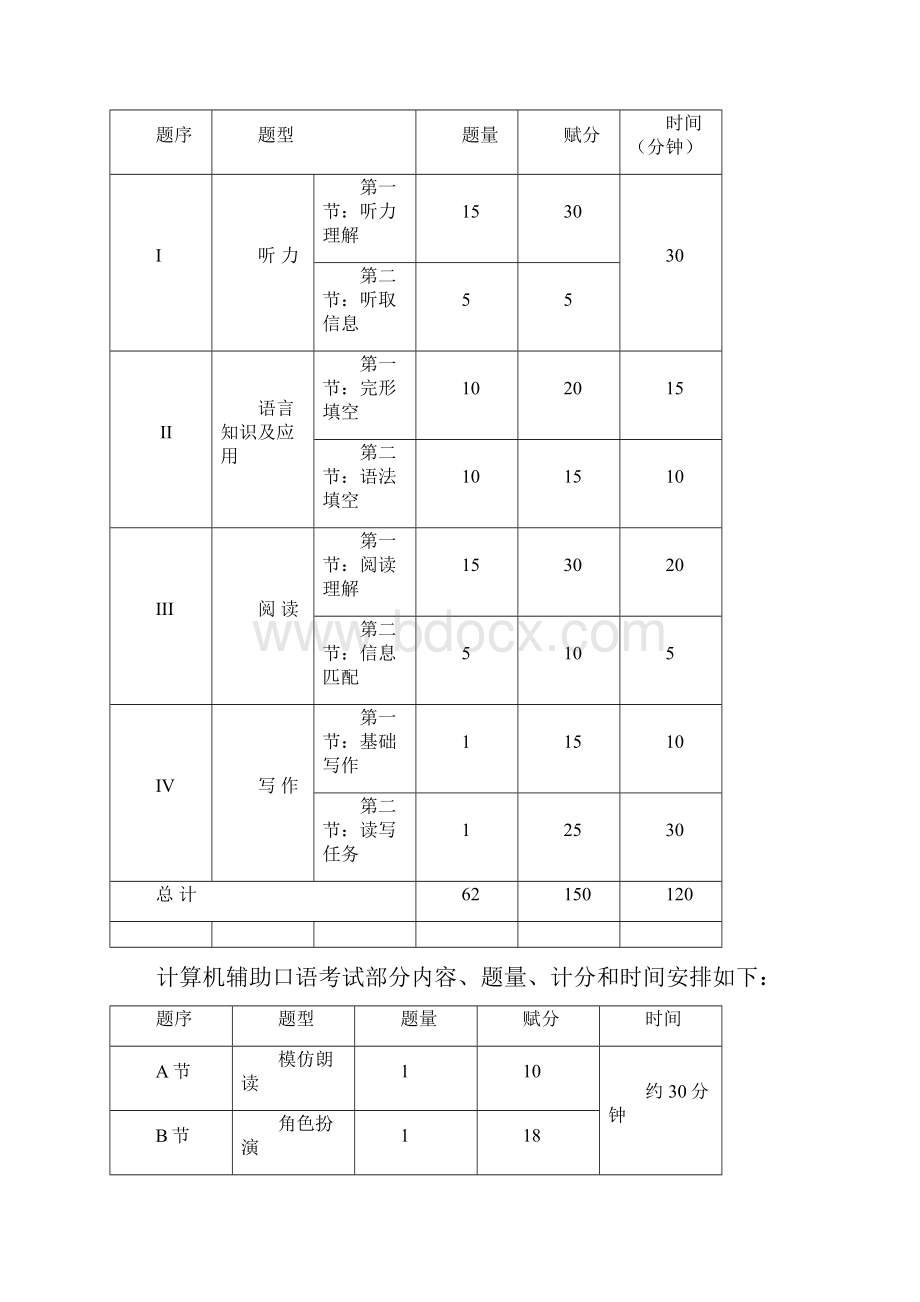 高考英语科考试说明及样题.docx_第3页