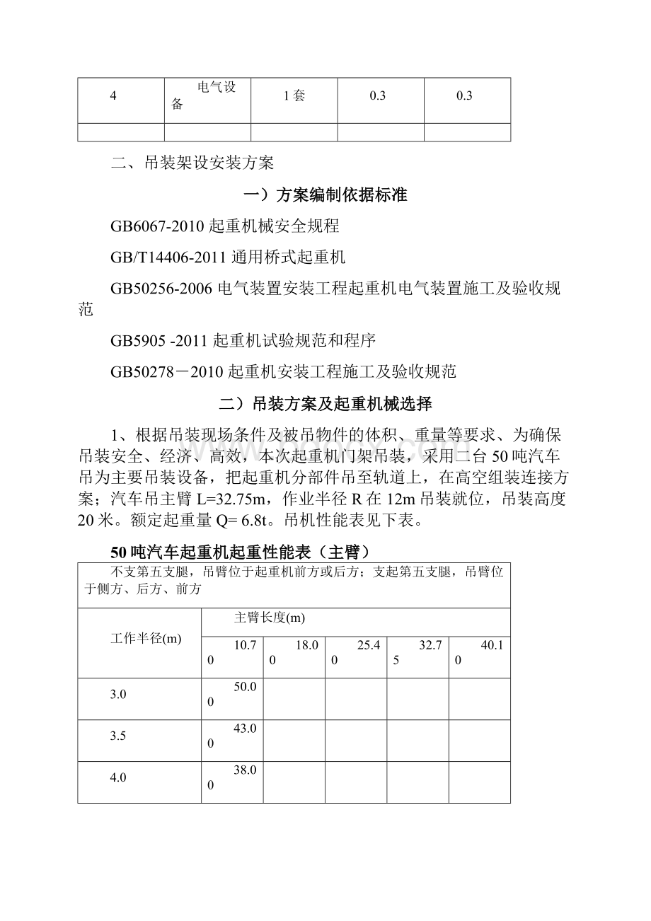 葫芦桥式起重机吊装施工方案优选.docx_第2页