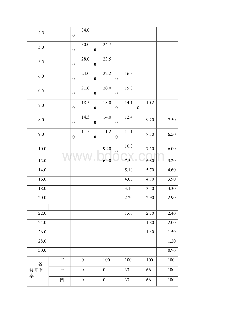 葫芦桥式起重机吊装施工方案优选.docx_第3页