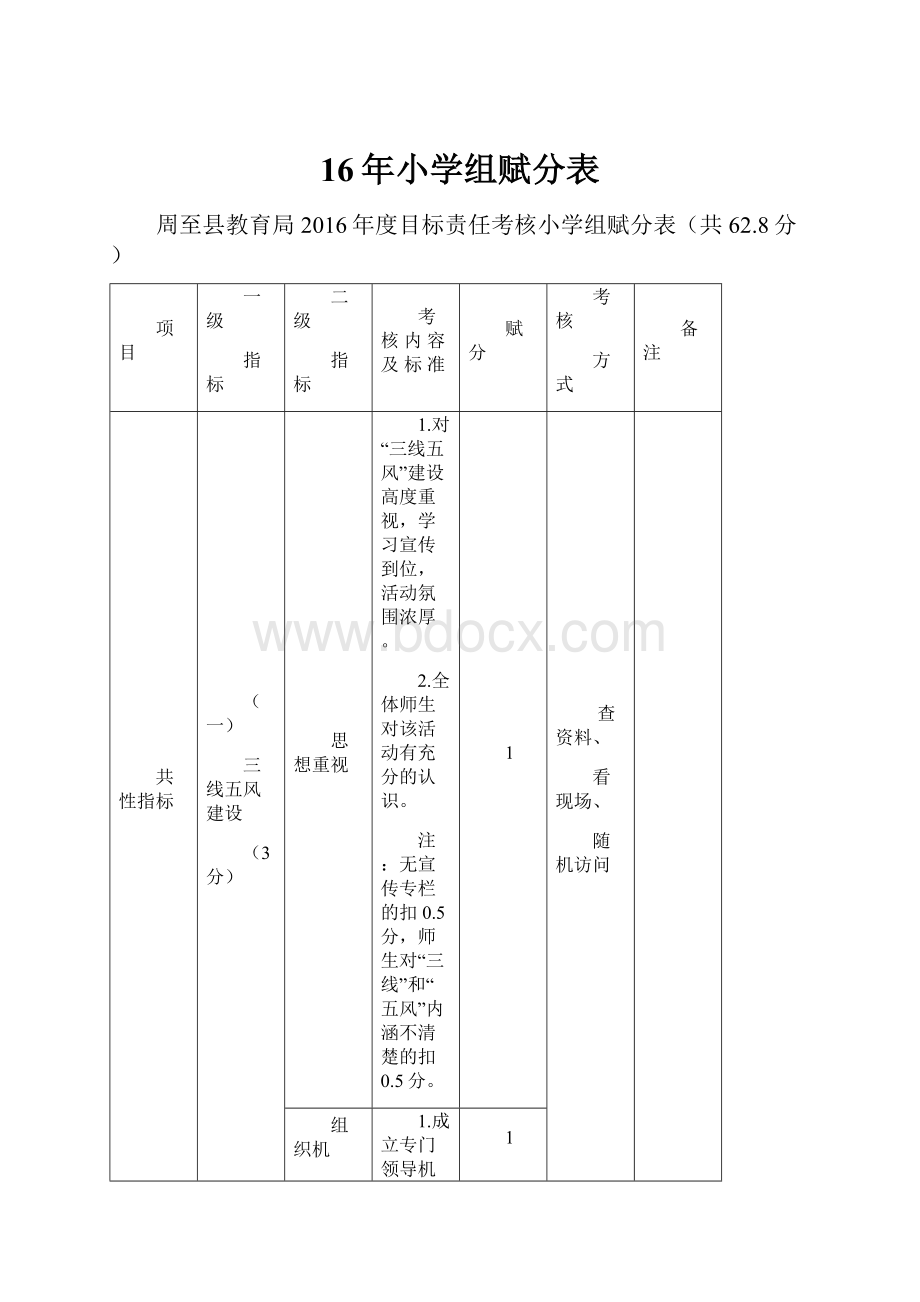 16年小学组赋分表.docx