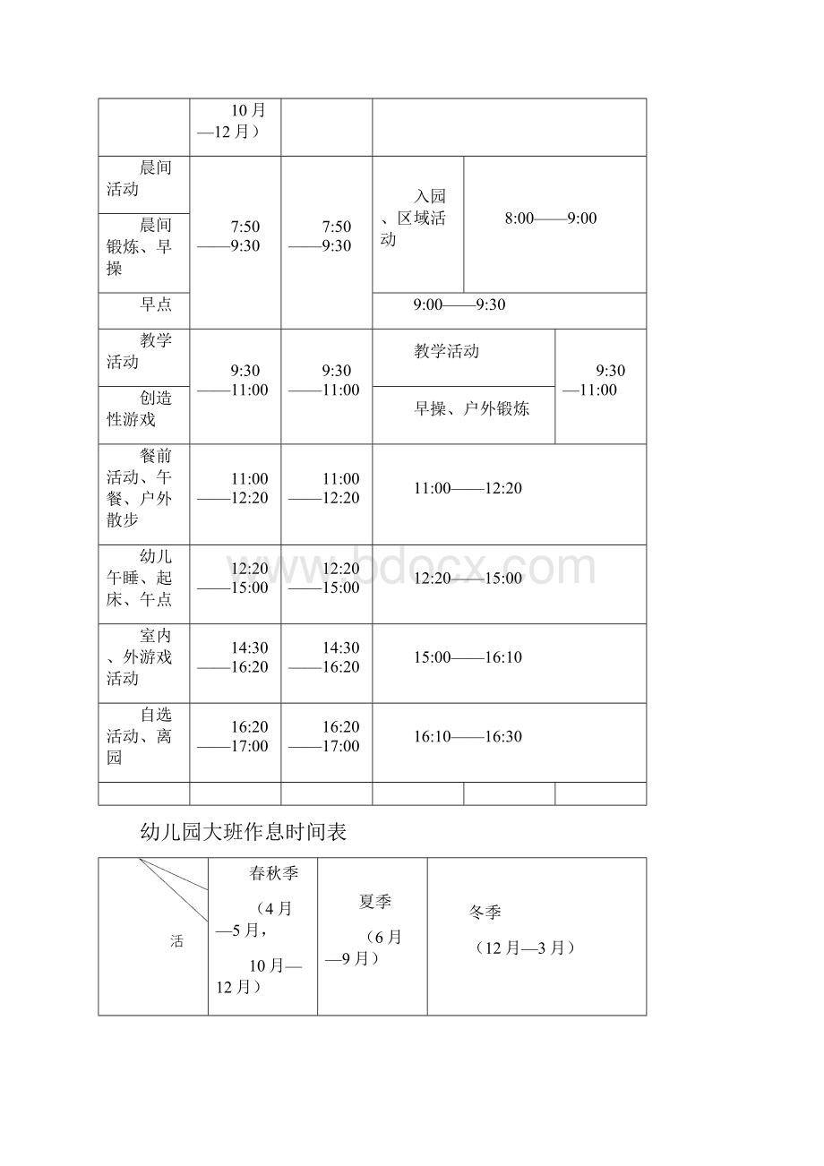 幼儿园作息时间表常用.docx_第3页