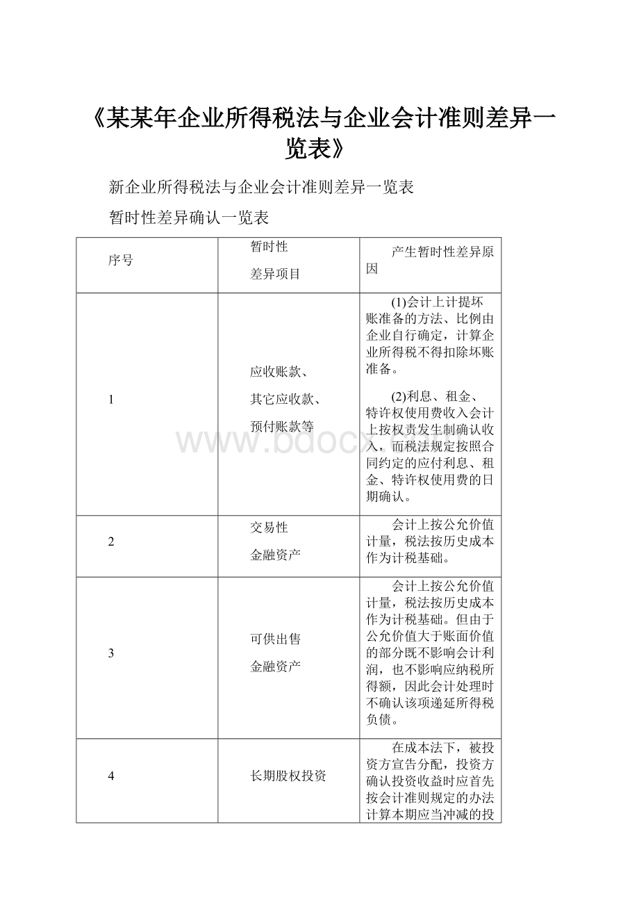 《某某年企业所得税法与企业会计准则差异一览表》.docx