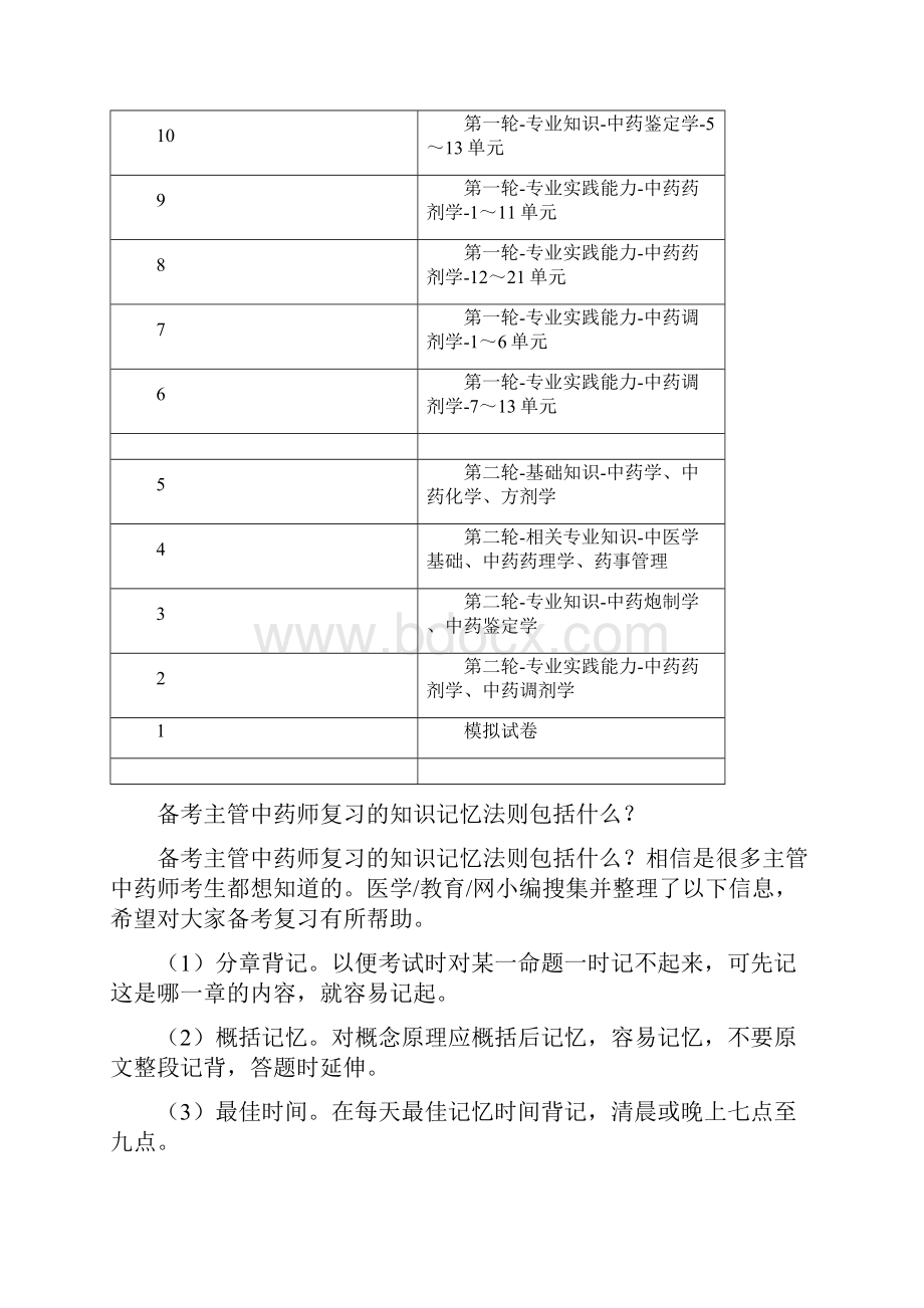 主管中药师备考计划及备考学习方法总结.docx_第2页