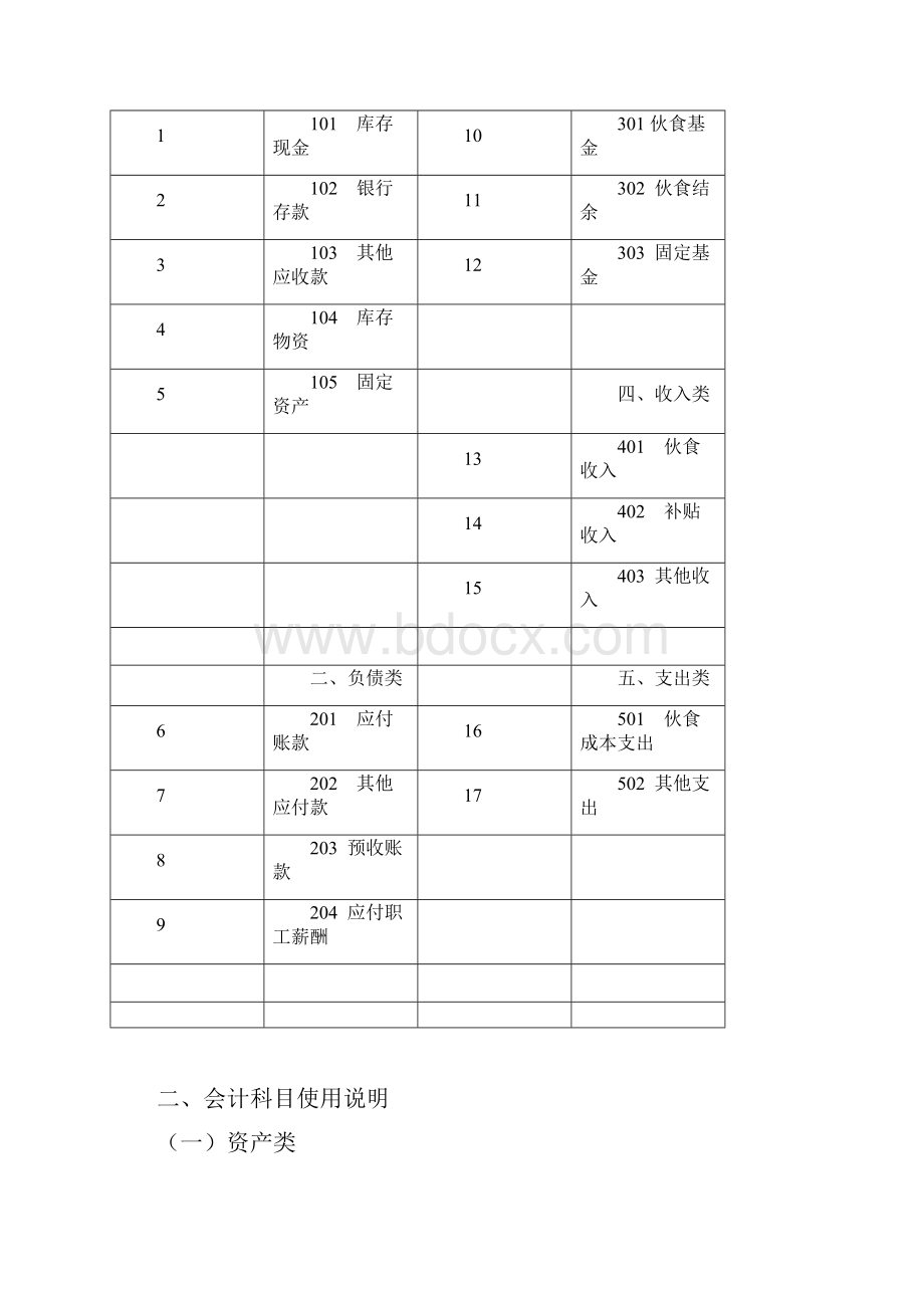 中小学食堂财务管理制度.docx_第2页