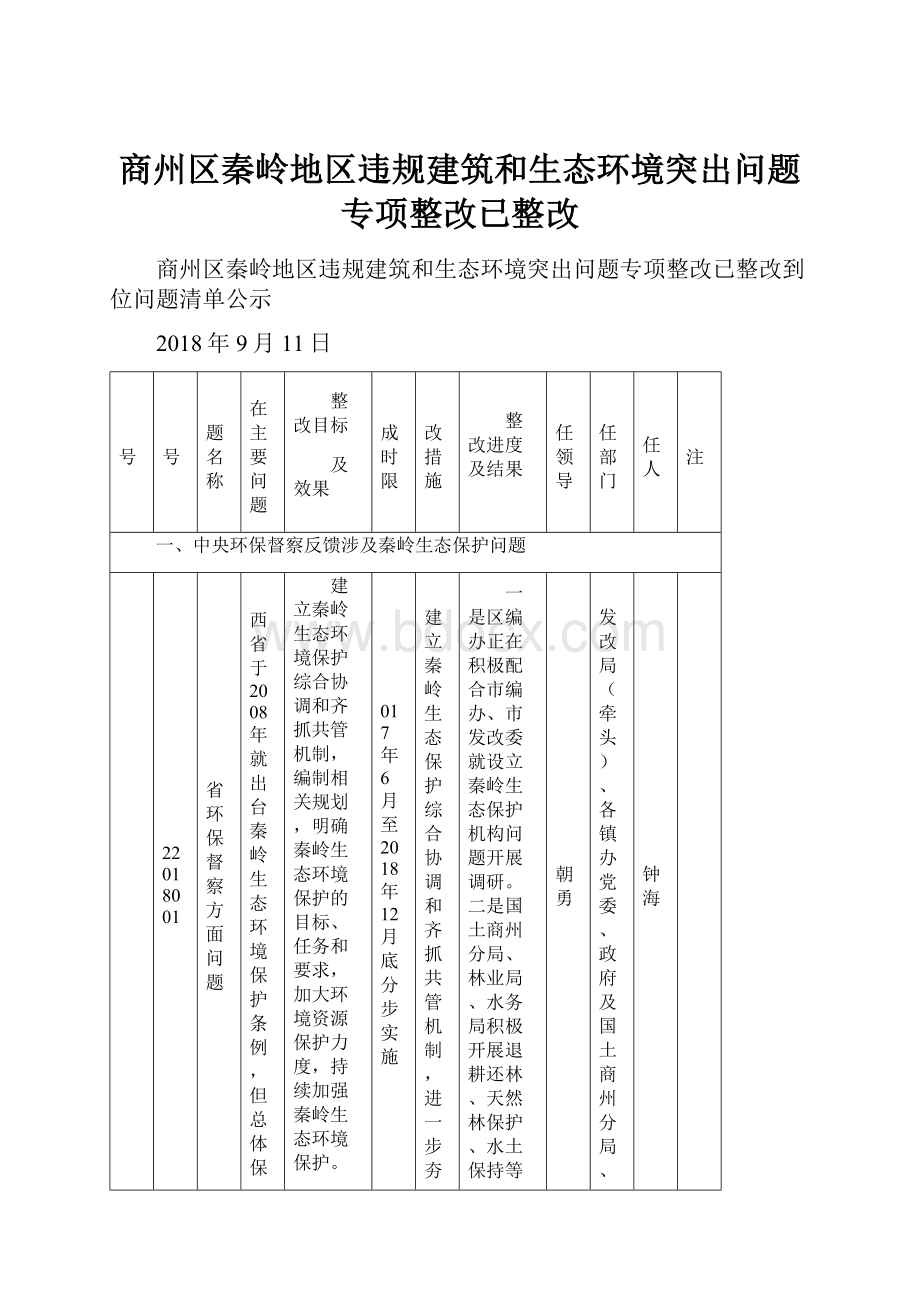 商州区秦岭地区违规建筑和生态环境突出问题专项整改已整改.docx_第1页