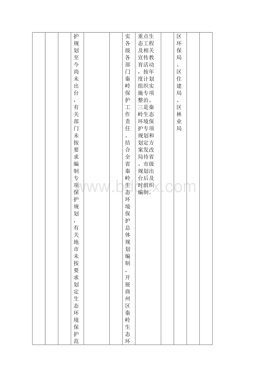 商州区秦岭地区违规建筑和生态环境突出问题专项整改已整改.docx_第2页