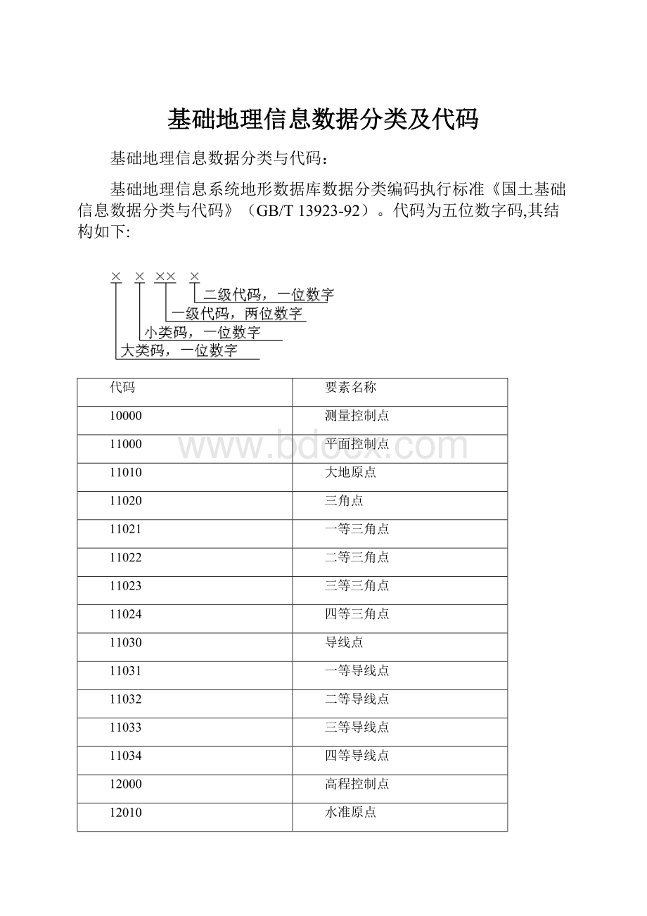 基础地理信息数据分类及代码.docx_第1页