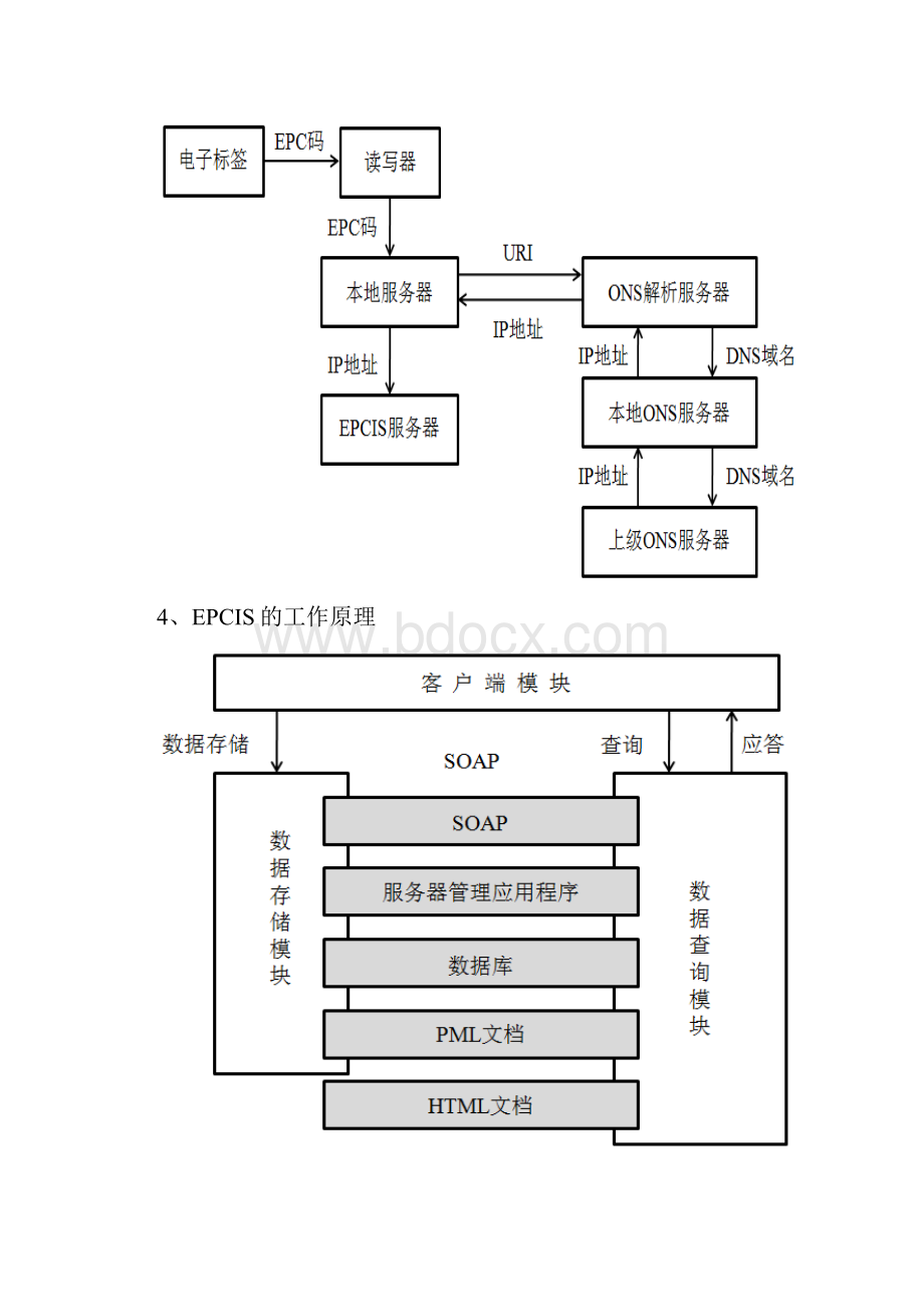 RFID复习资料.docx_第3页