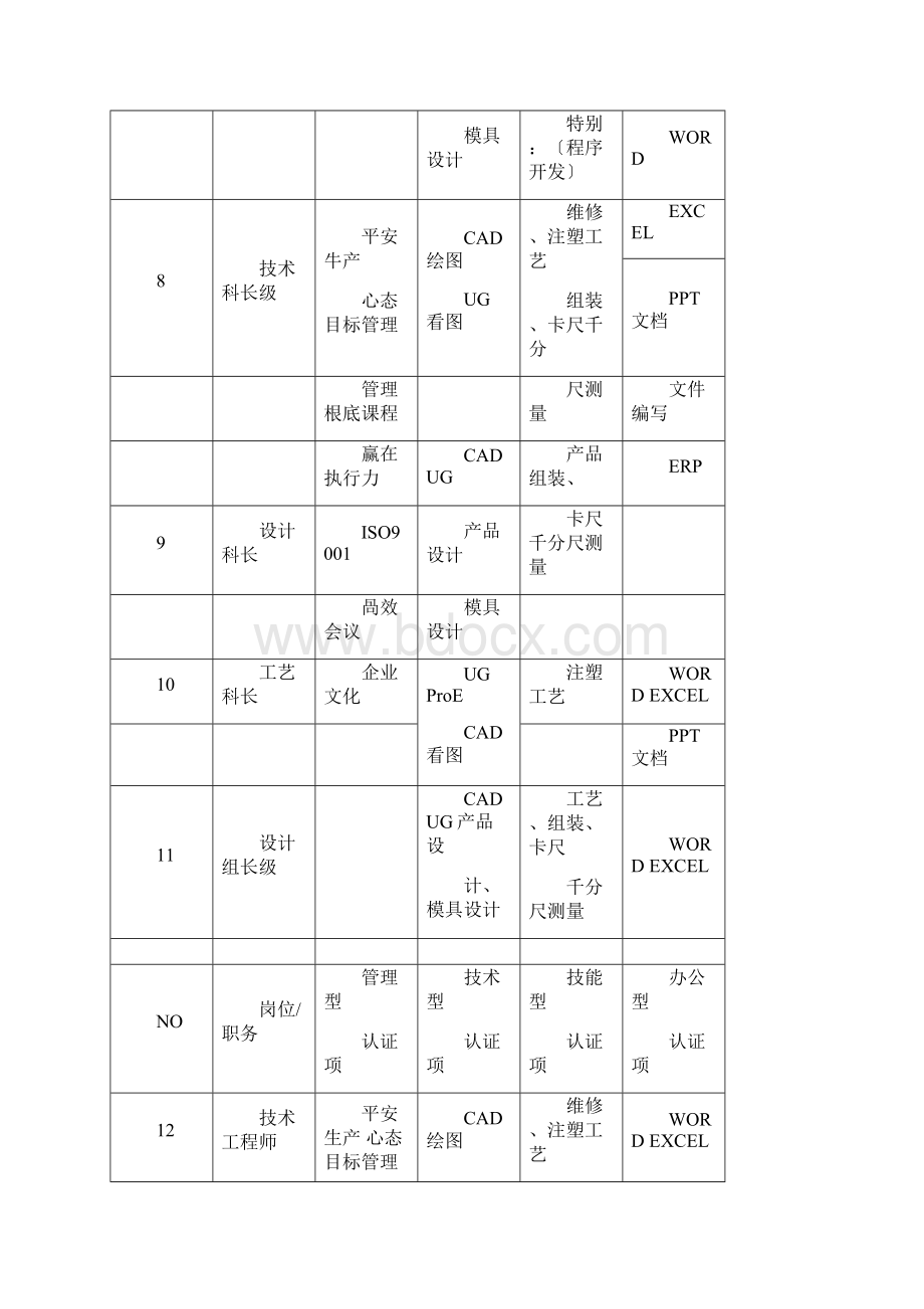 员工持证上岗管理办法.docx_第3页