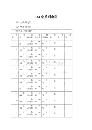 E24全系列电阻.docx