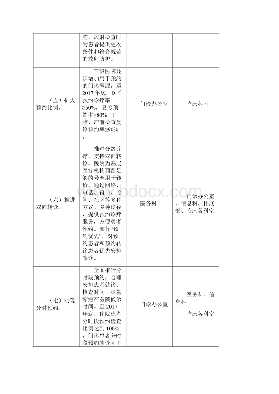 改善医疗服务行动.docx_第2页