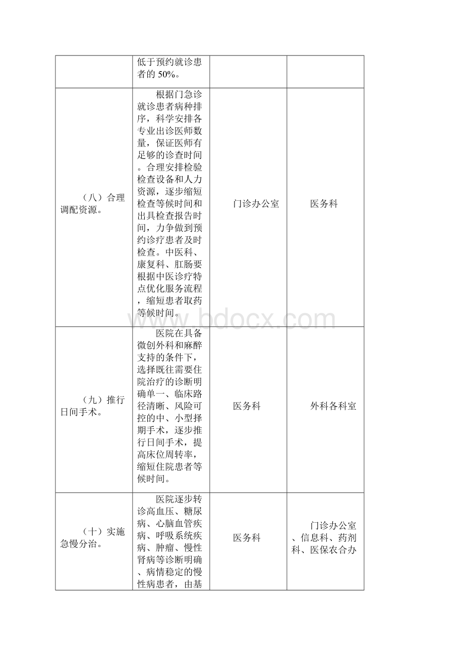 改善医疗服务行动.docx_第3页