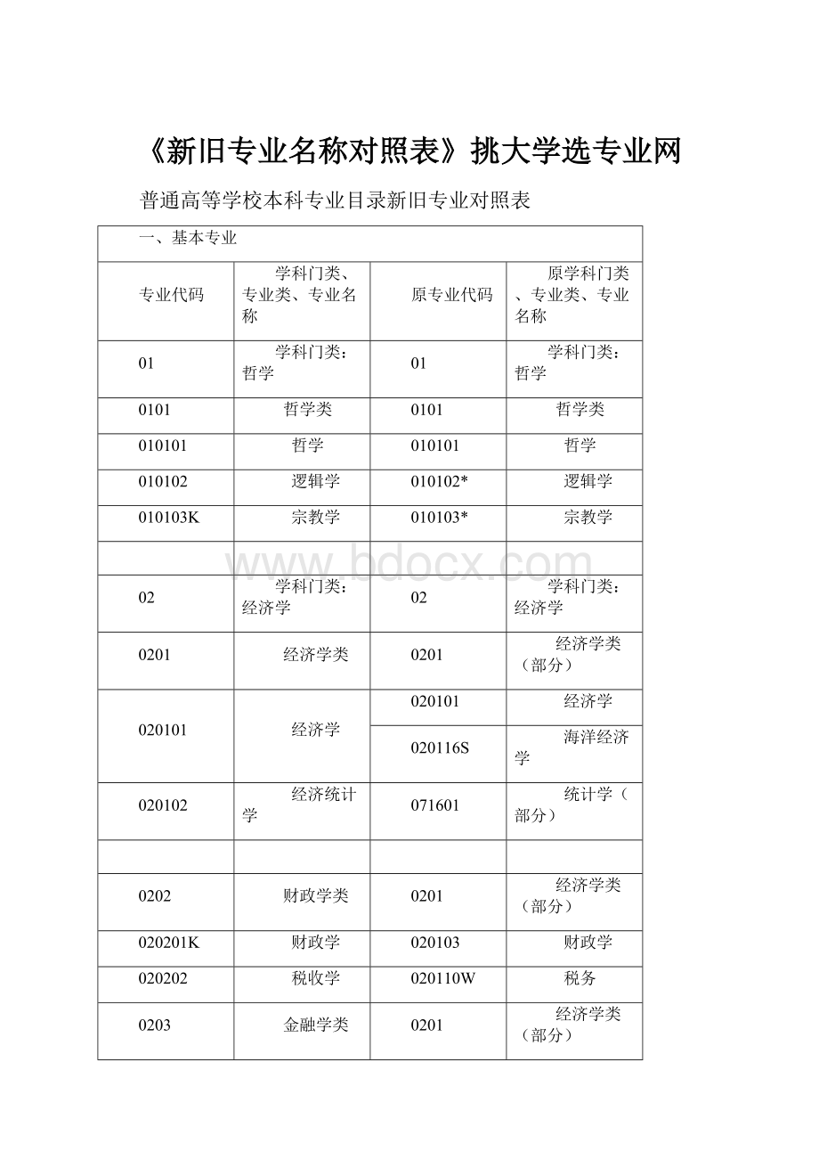 《新旧专业名称对照表》挑大学选专业网.docx_第1页