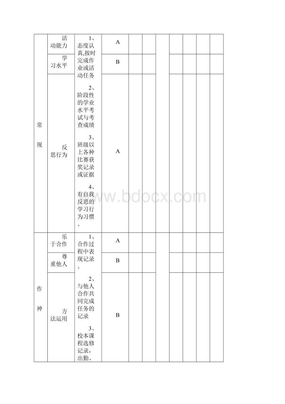 小学学生综合素质评价表.docx_第3页