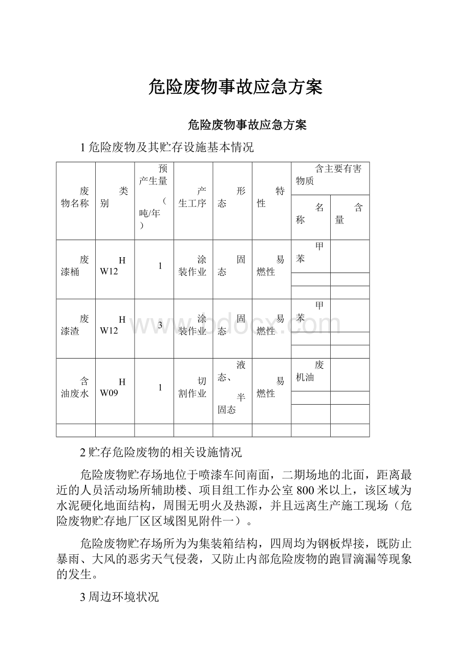 危险废物事故应急方案.docx