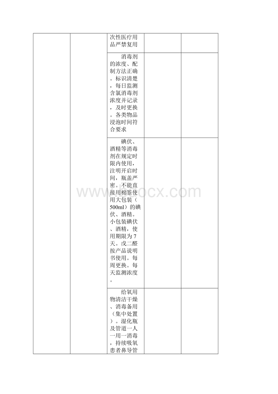 医院感染质量检查标准.docx_第3页