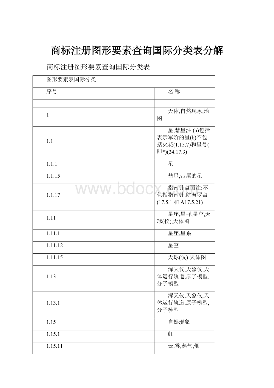 商标注册图形要素查询国际分类表分解.docx_第1页