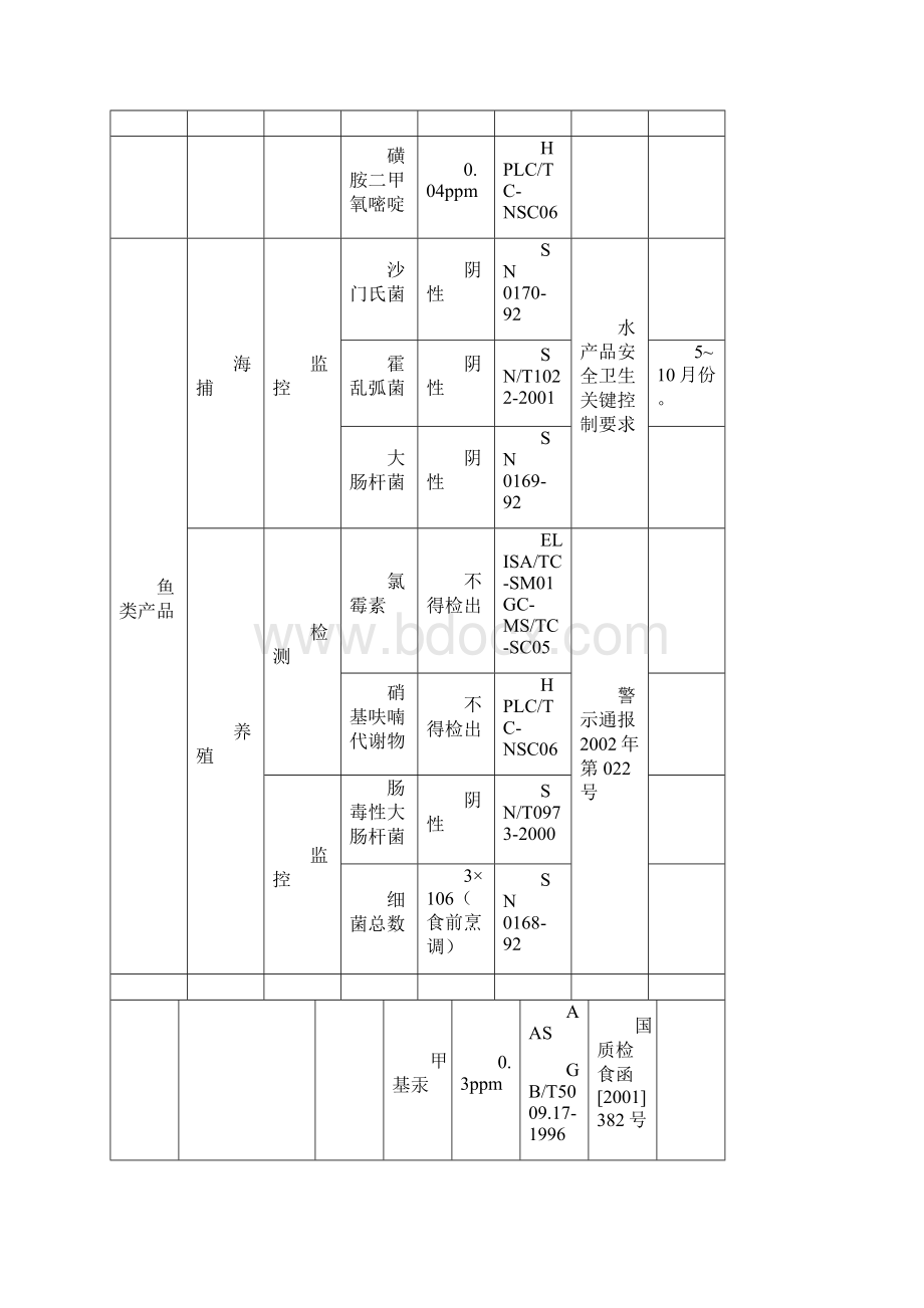 水产品各种检测标准.docx_第3页