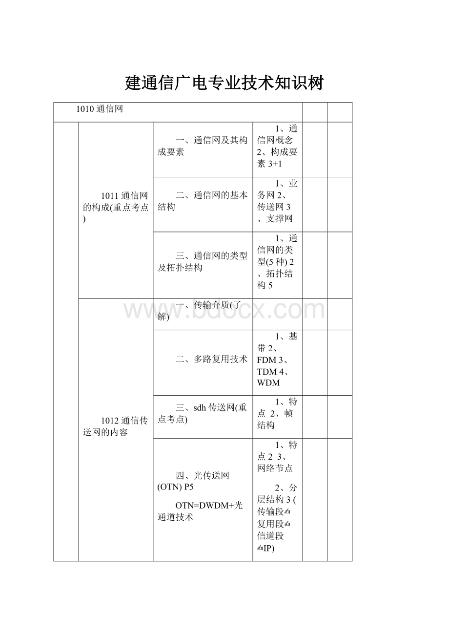 建通信广电专业技术知识树.docx