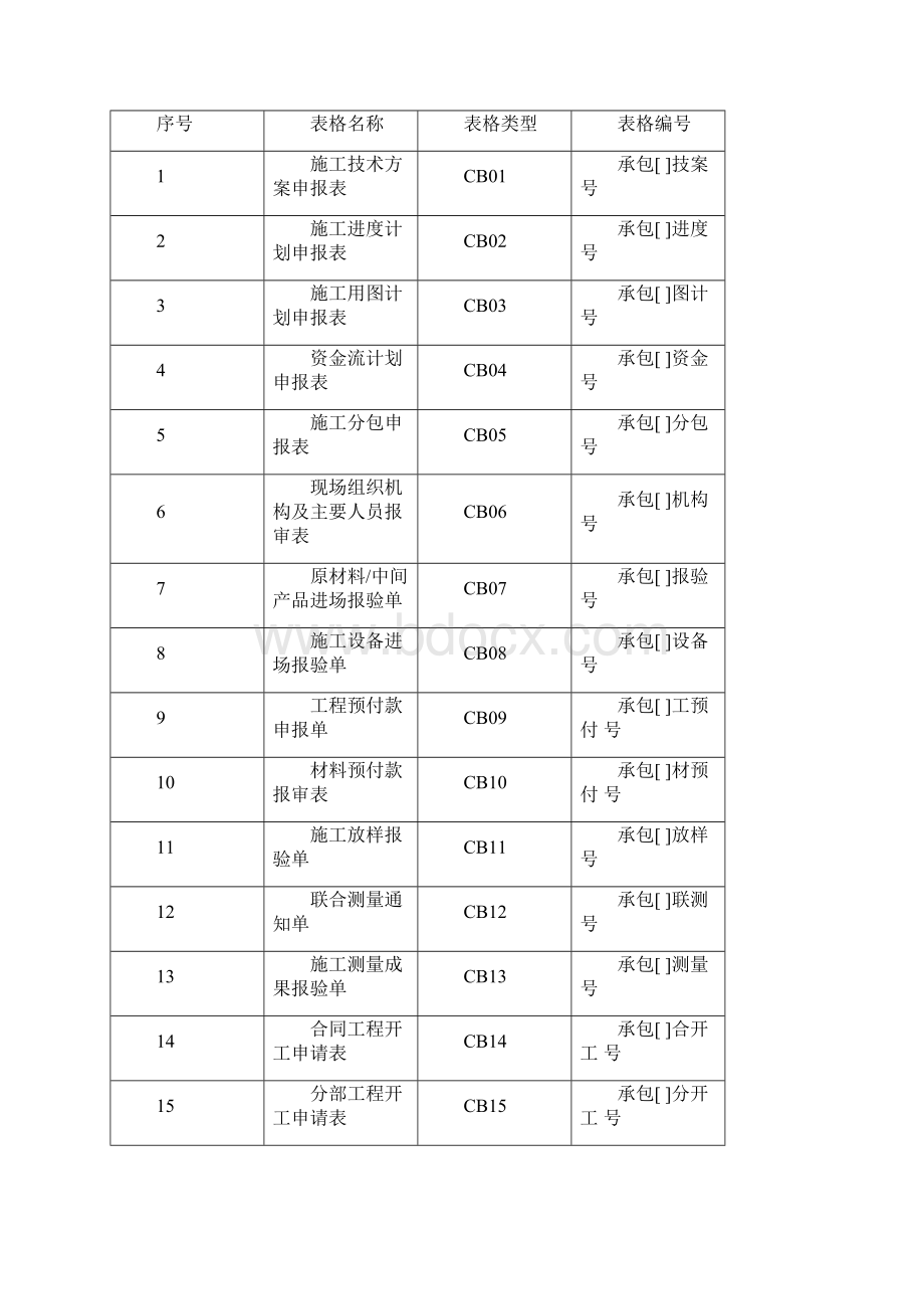 《水利工程施工监理规范》.docx_第3页