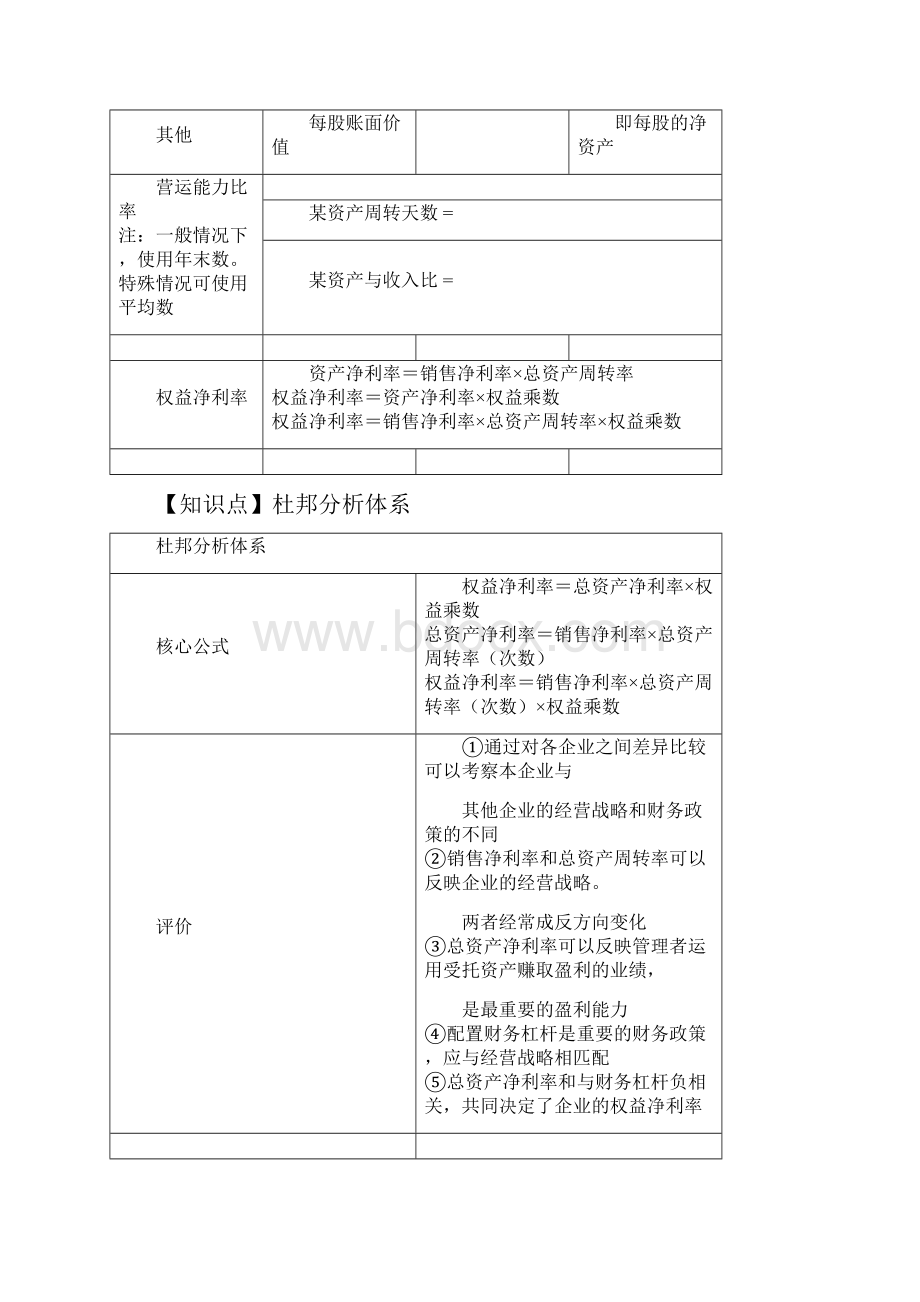 财管公式总结.docx_第3页