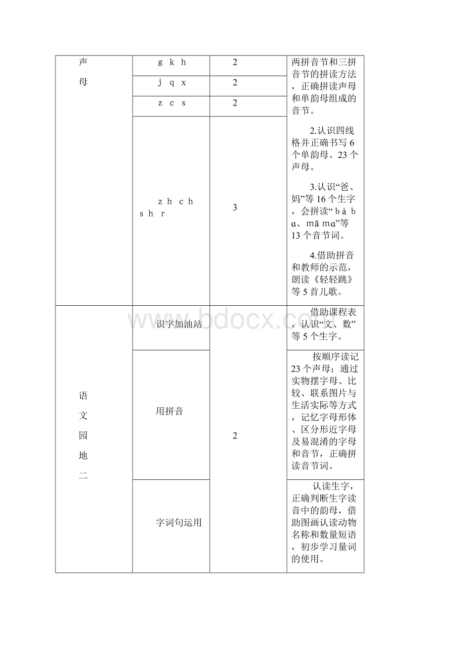 统编版部编版一年级上册语文教案汉语拼音1 ɑ o e人教部编版.docx_第2页