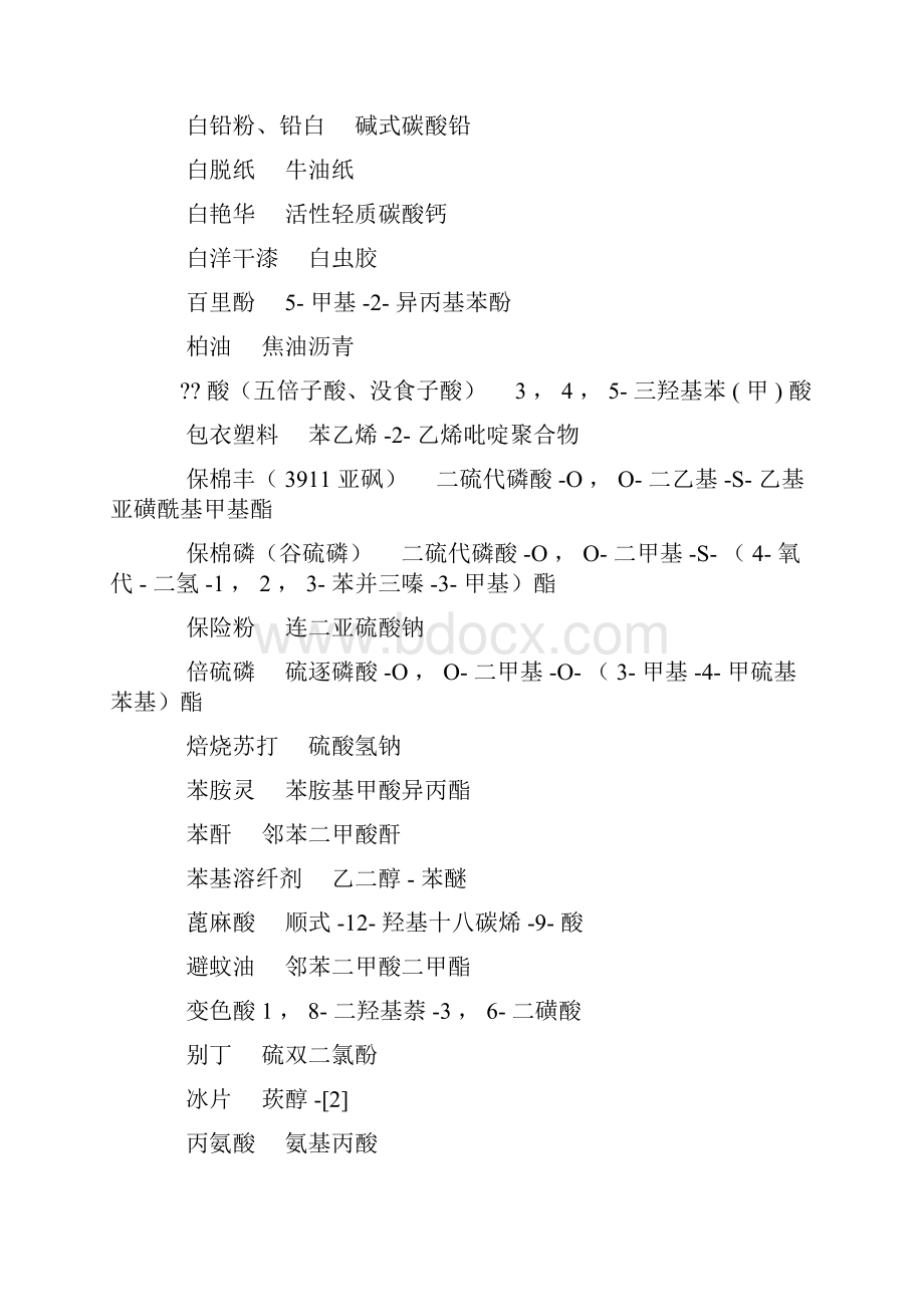 常用化学产品俗名与学名对照表.docx_第2页