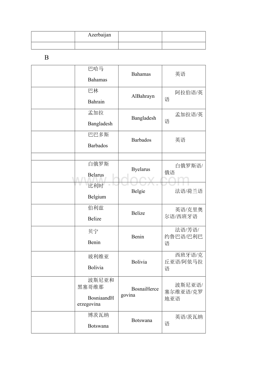 世界各国官方及通用语言.docx_第2页