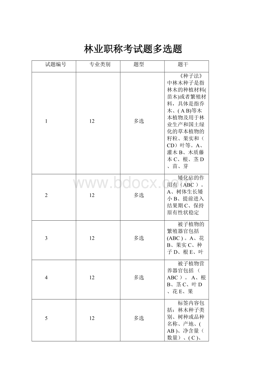 林业职称考试题多选题.docx_第1页