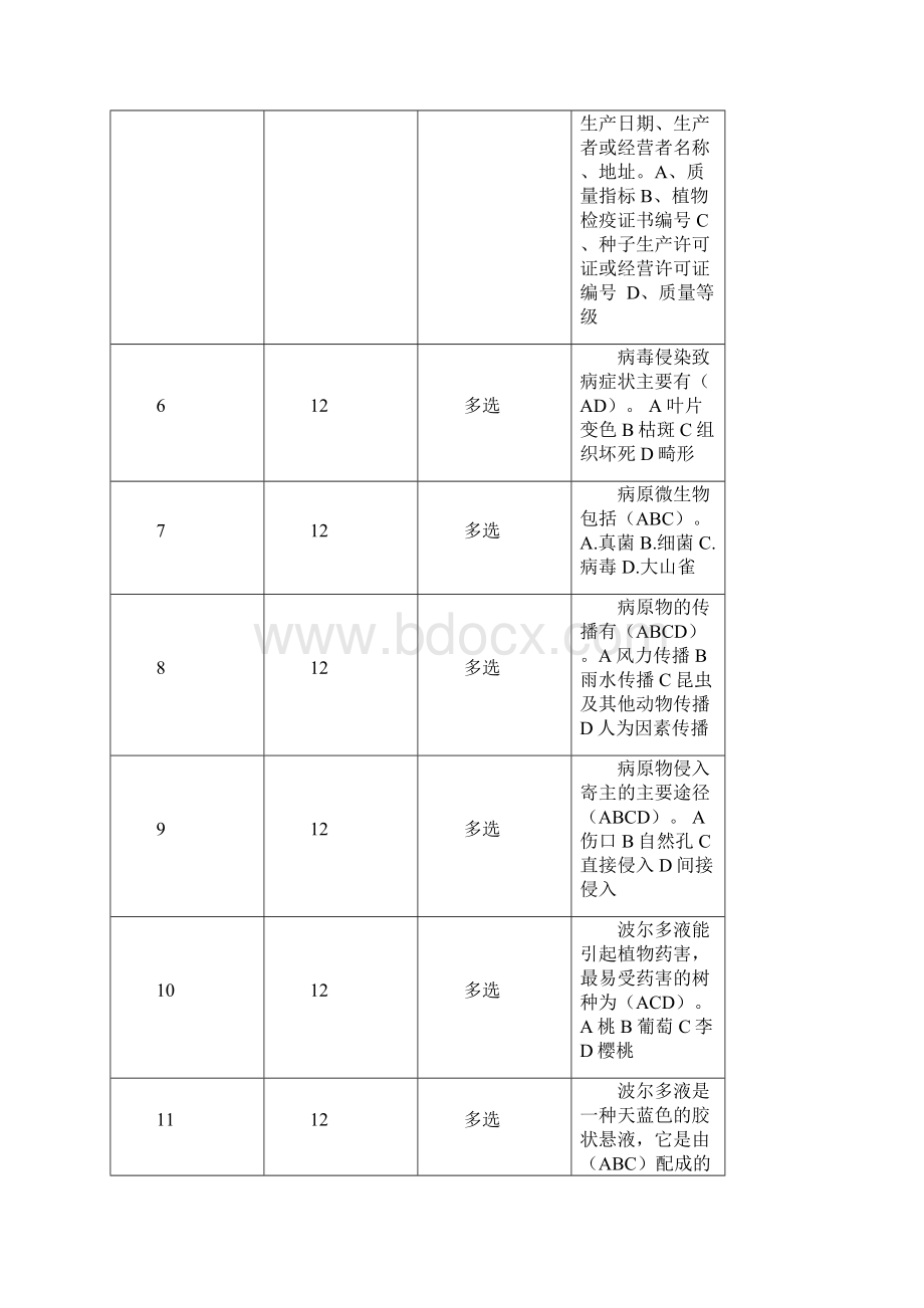 林业职称考试题多选题.docx_第2页