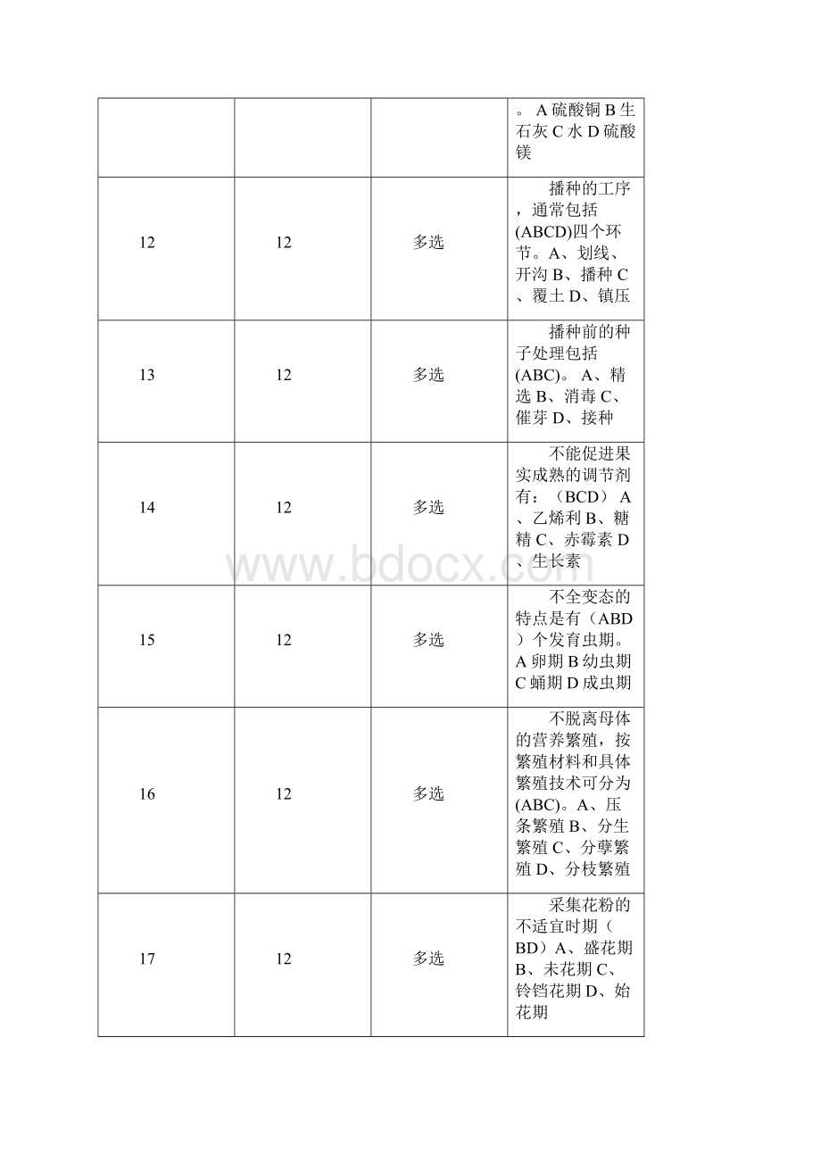 林业职称考试题多选题.docx_第3页