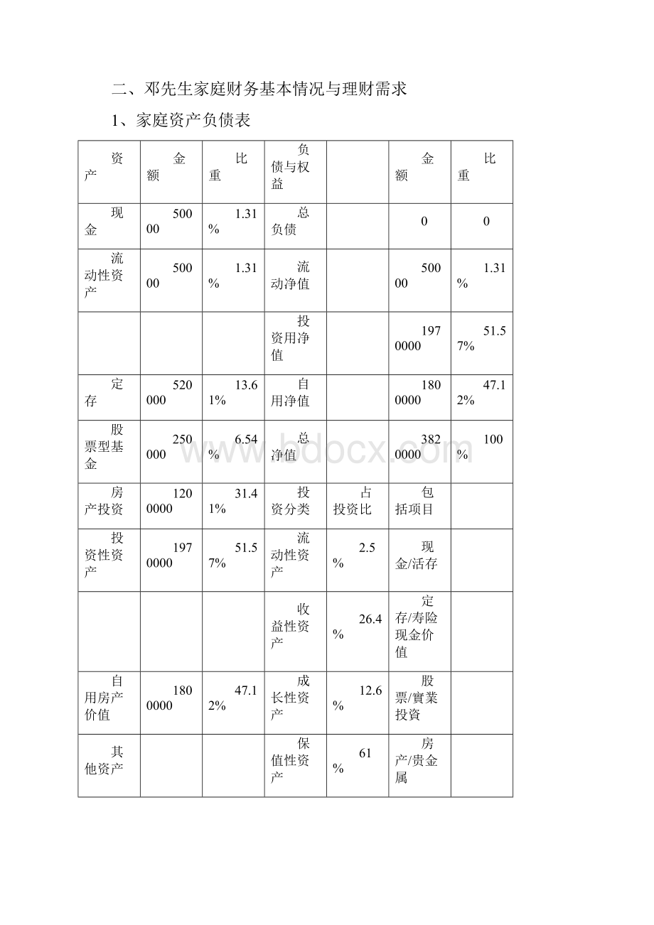 个人理财理财规划报告书2.docx_第3页