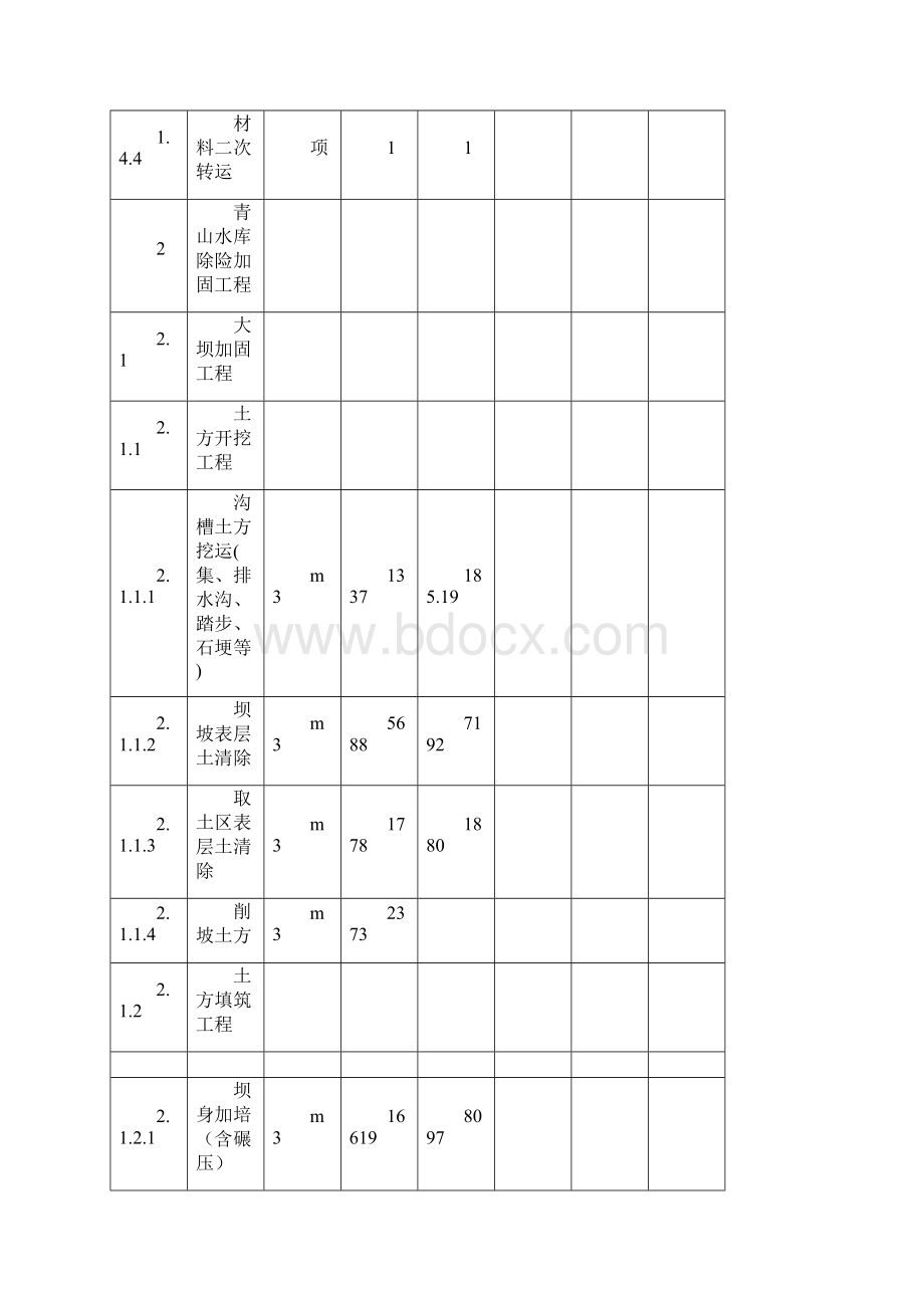 水利工程量计算书.docx_第3页