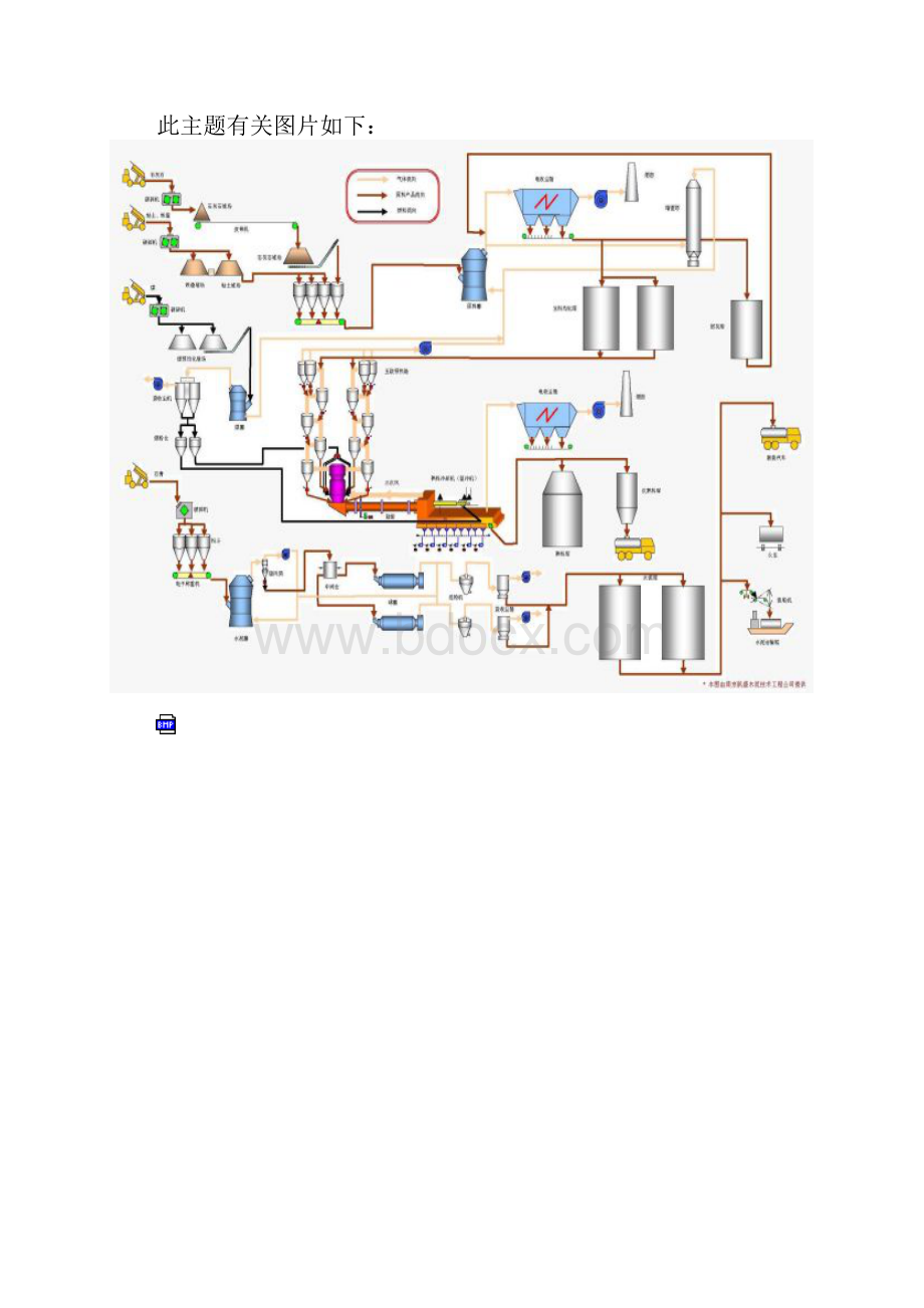 水泥厂的工艺流程.docx_第3页