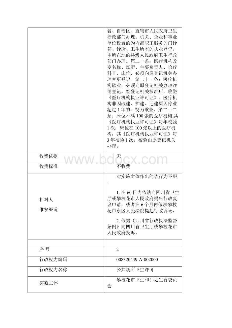 行政审批行政许可类共15项.docx_第2页