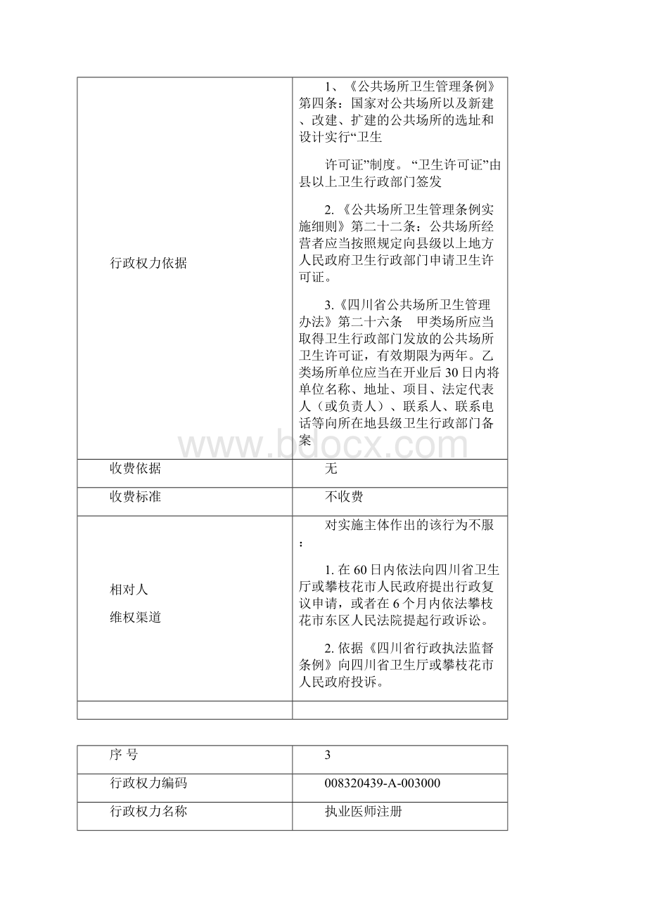 行政审批行政许可类共15项.docx_第3页