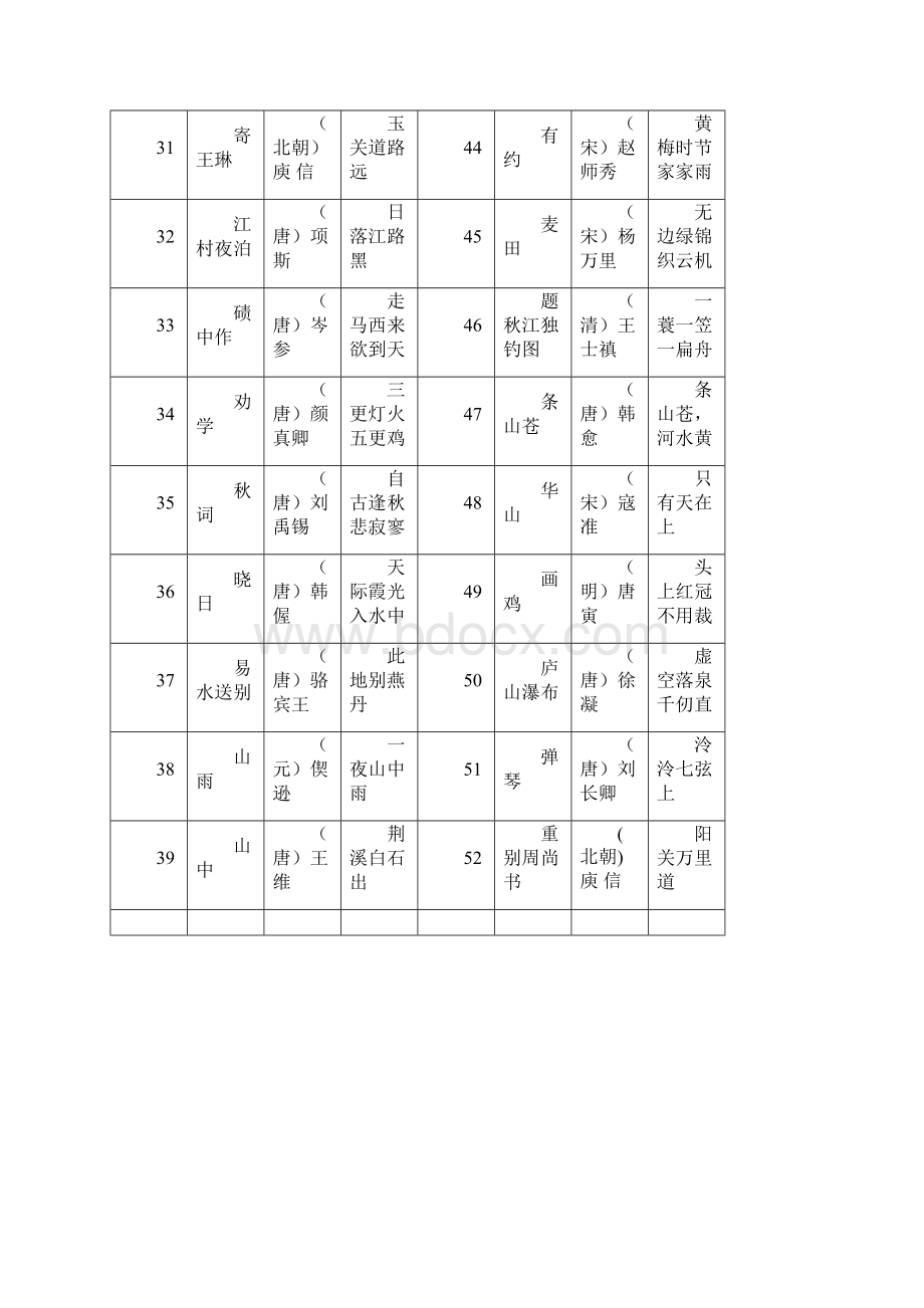 二年级下册语文素材古诗诵读 全国通用.docx_第2页