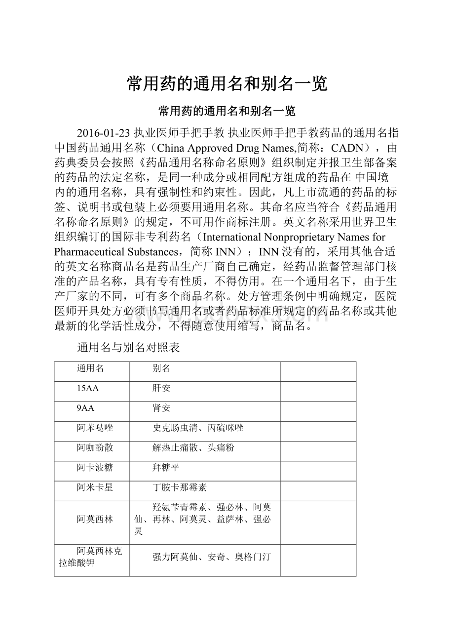 常用药的通用名和别名一览.docx_第1页