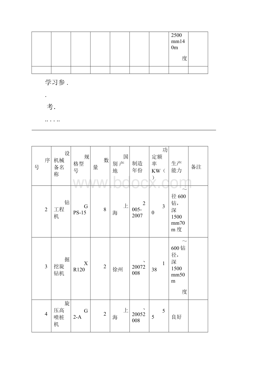 施工机械设备设备配置计划.docx_第2页