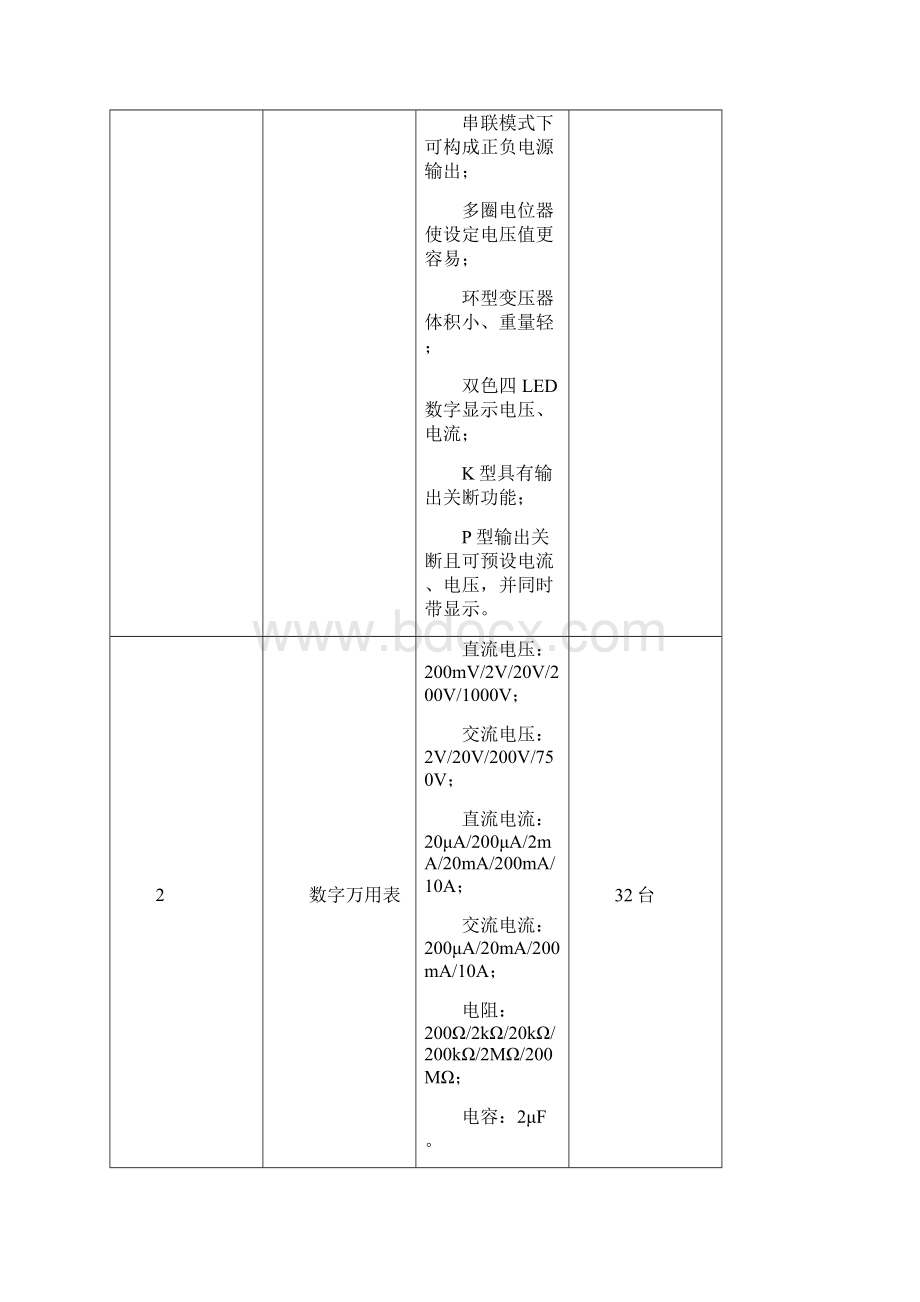 顺德职业技术学院电工及PLC实训室仪器设备采购SD081101.docx_第2页