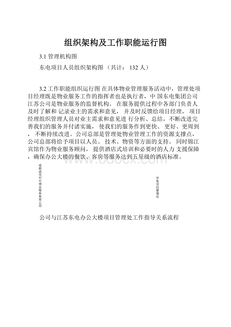 组织架构及工作职能运行图.docx_第1页