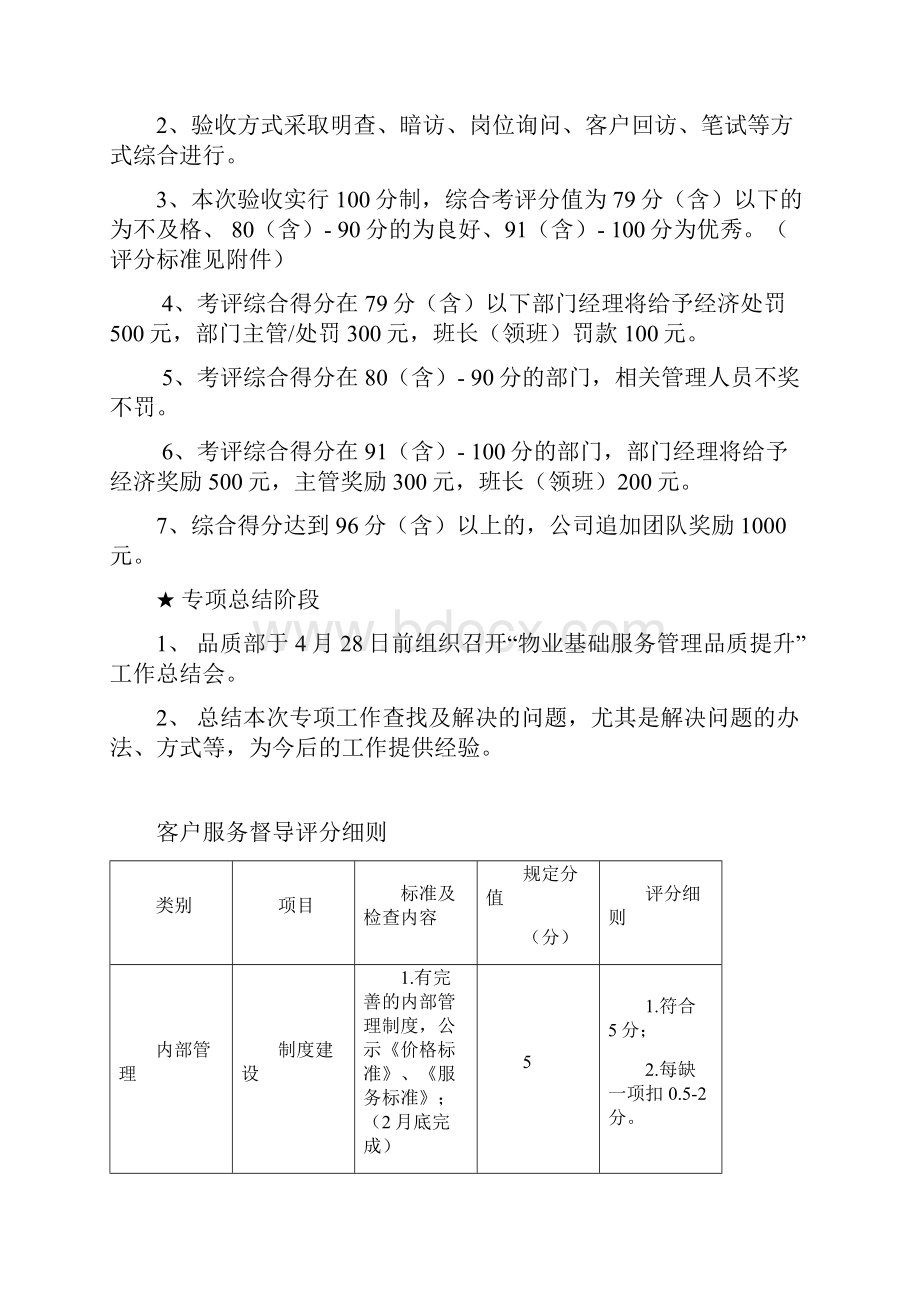 物业基础服务管理品质提升方案.docx_第3页