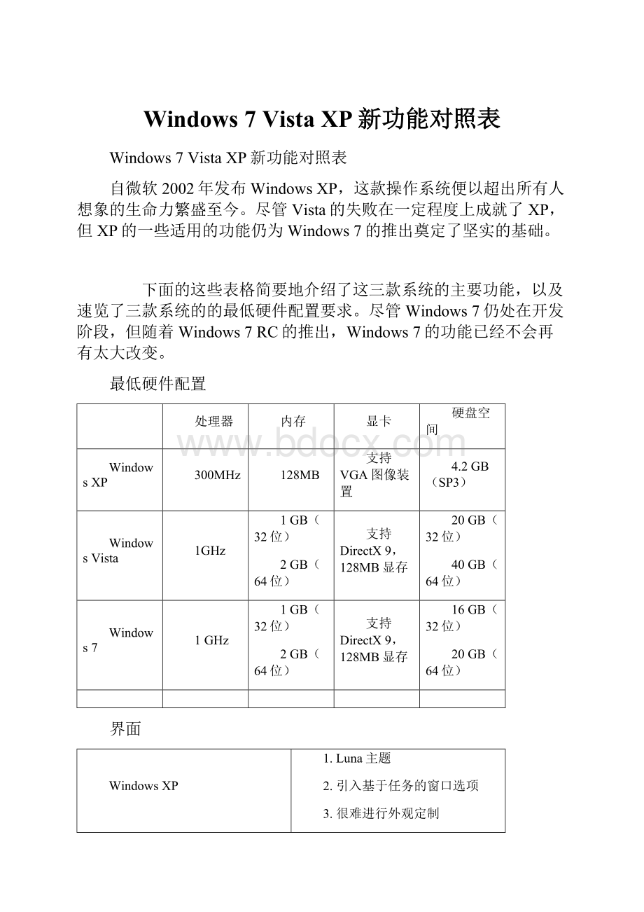 Windows 7 Vista XP新功能对照表.docx_第1页