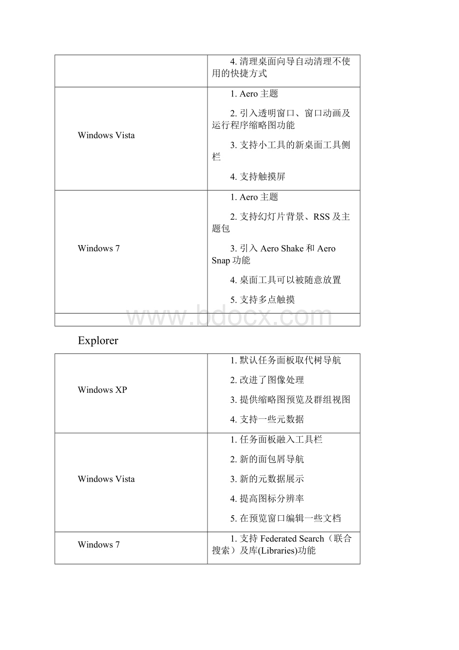 Windows 7 Vista XP新功能对照表.docx_第2页