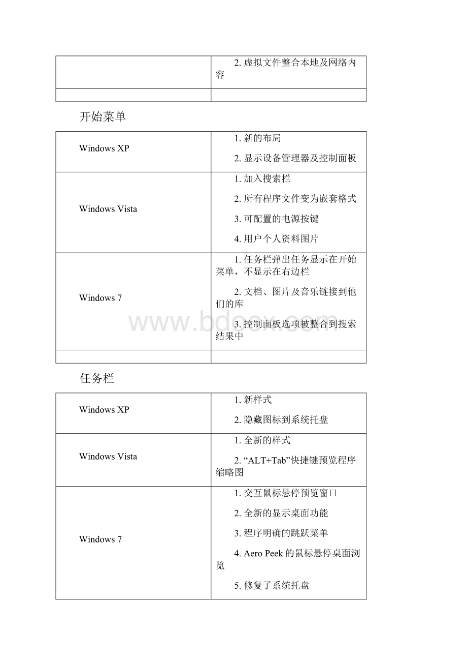 Windows 7 Vista XP新功能对照表.docx_第3页