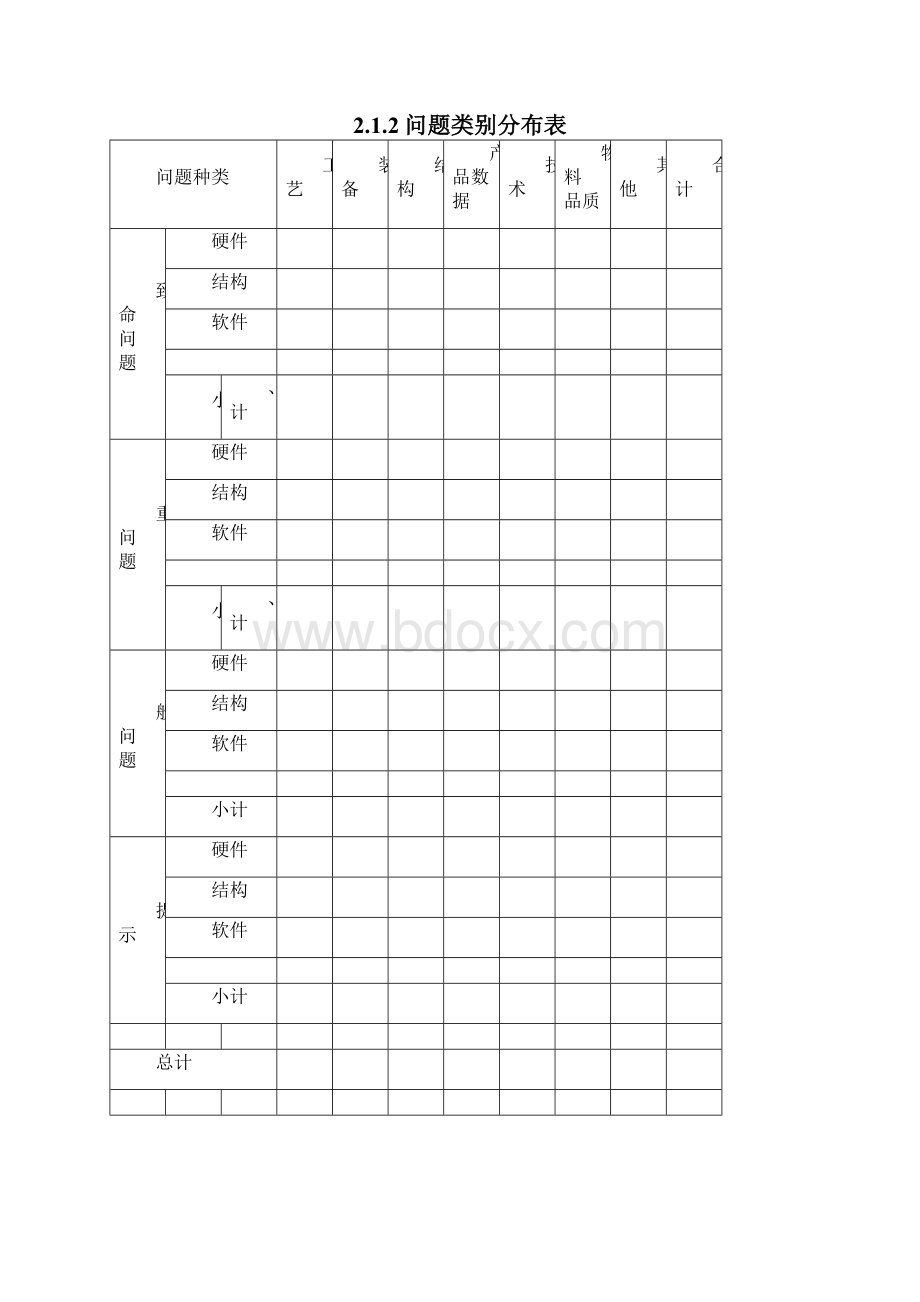 中试验证总结报告模板.docx_第3页