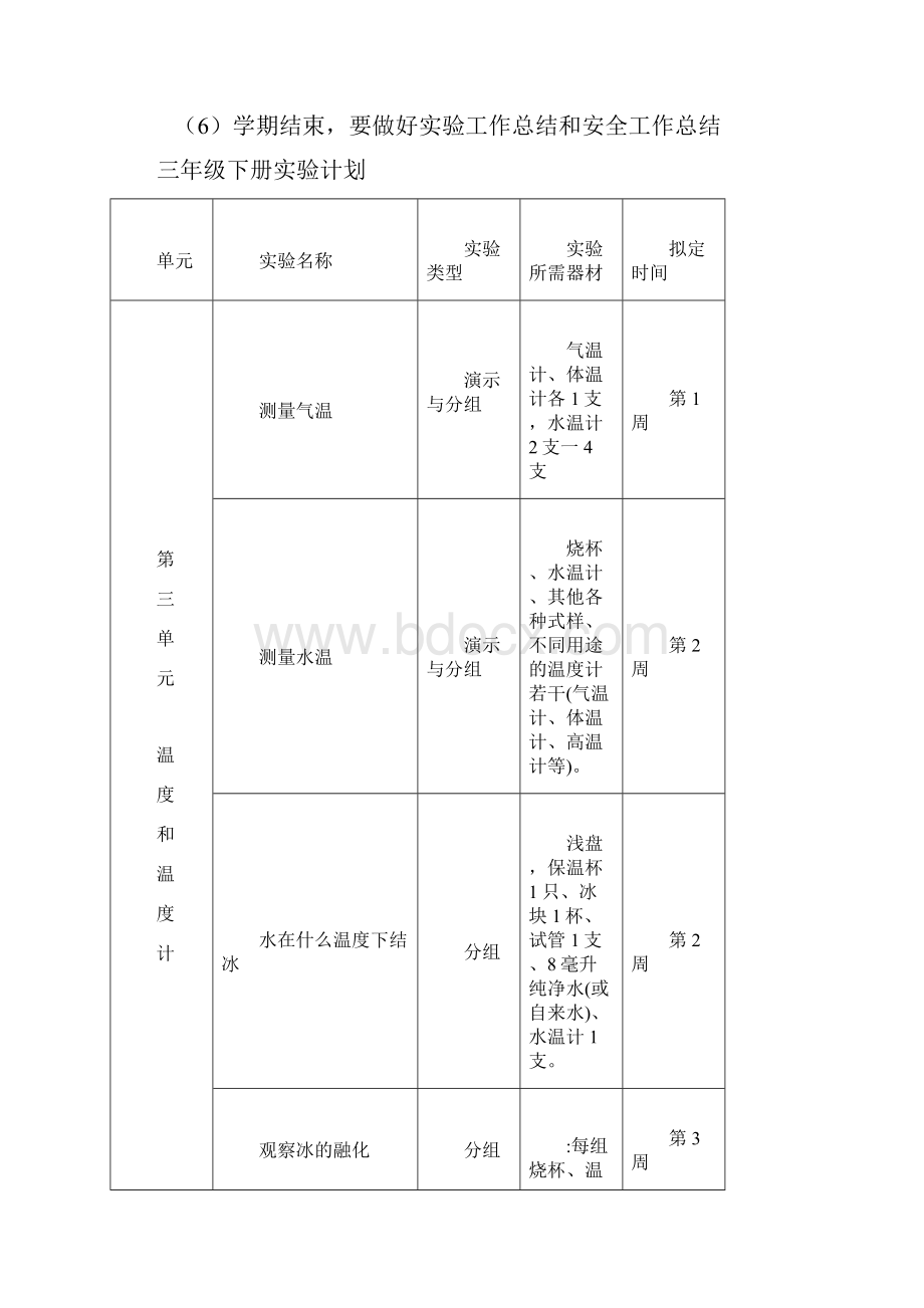 小学科学实验计划清单安排.docx_第3页