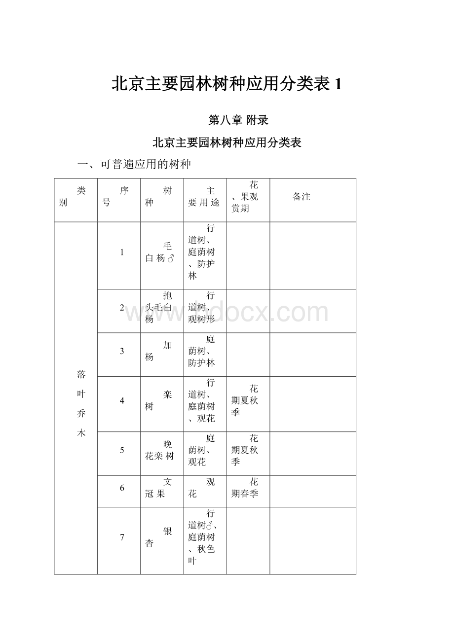 北京主要园林树种应用分类表 1.docx_第1页