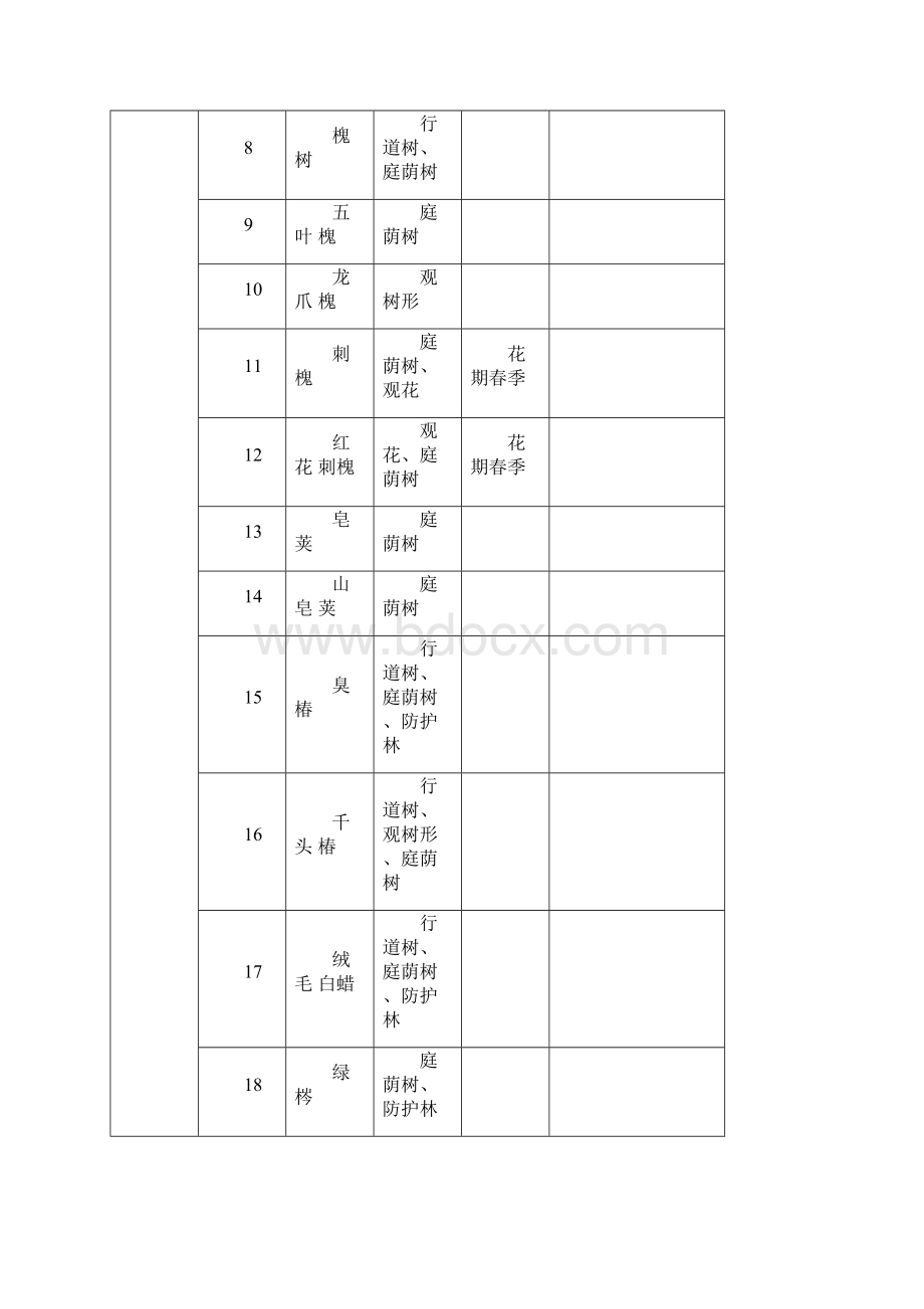 北京主要园林树种应用分类表 1.docx_第2页