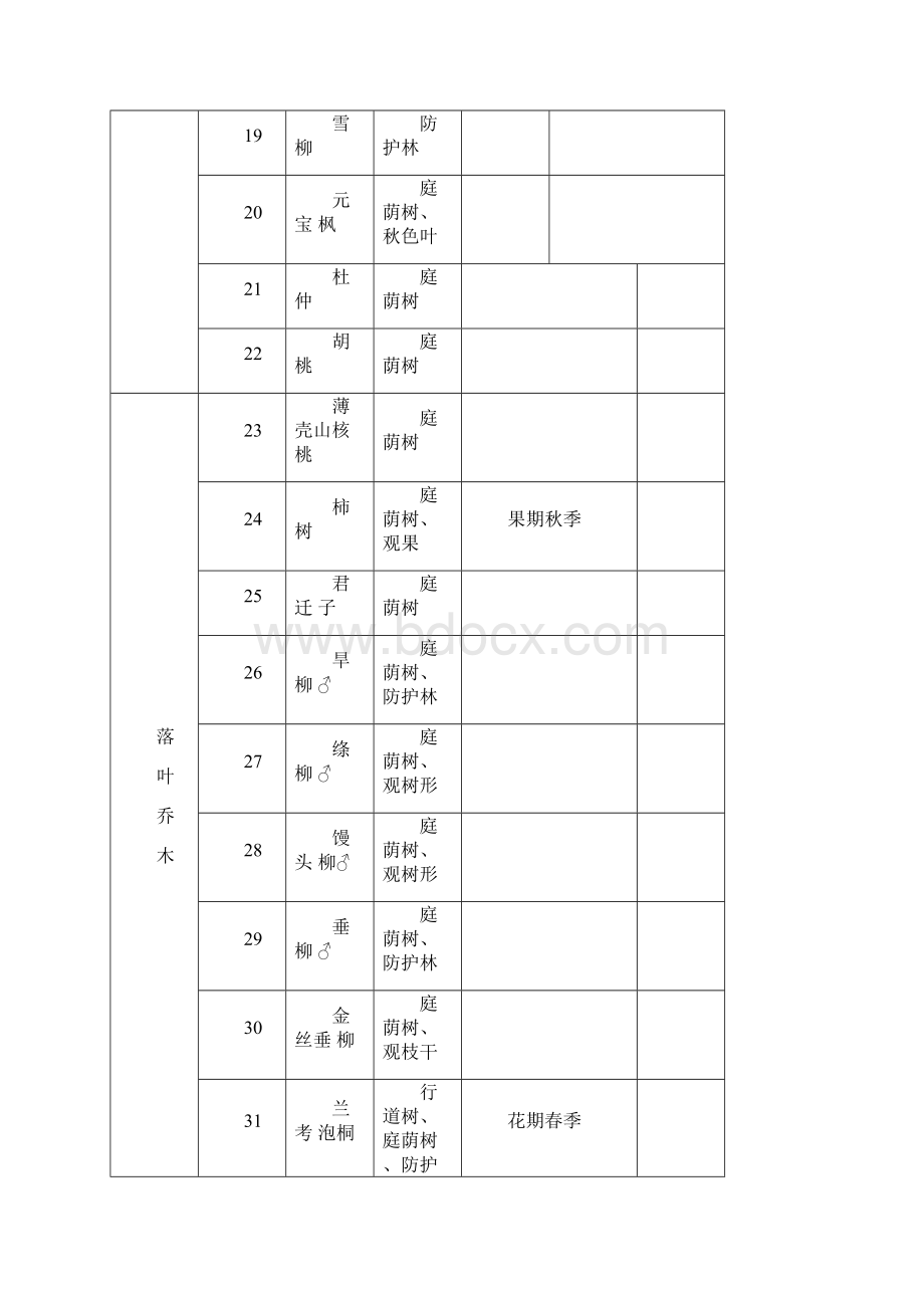 北京主要园林树种应用分类表 1.docx_第3页